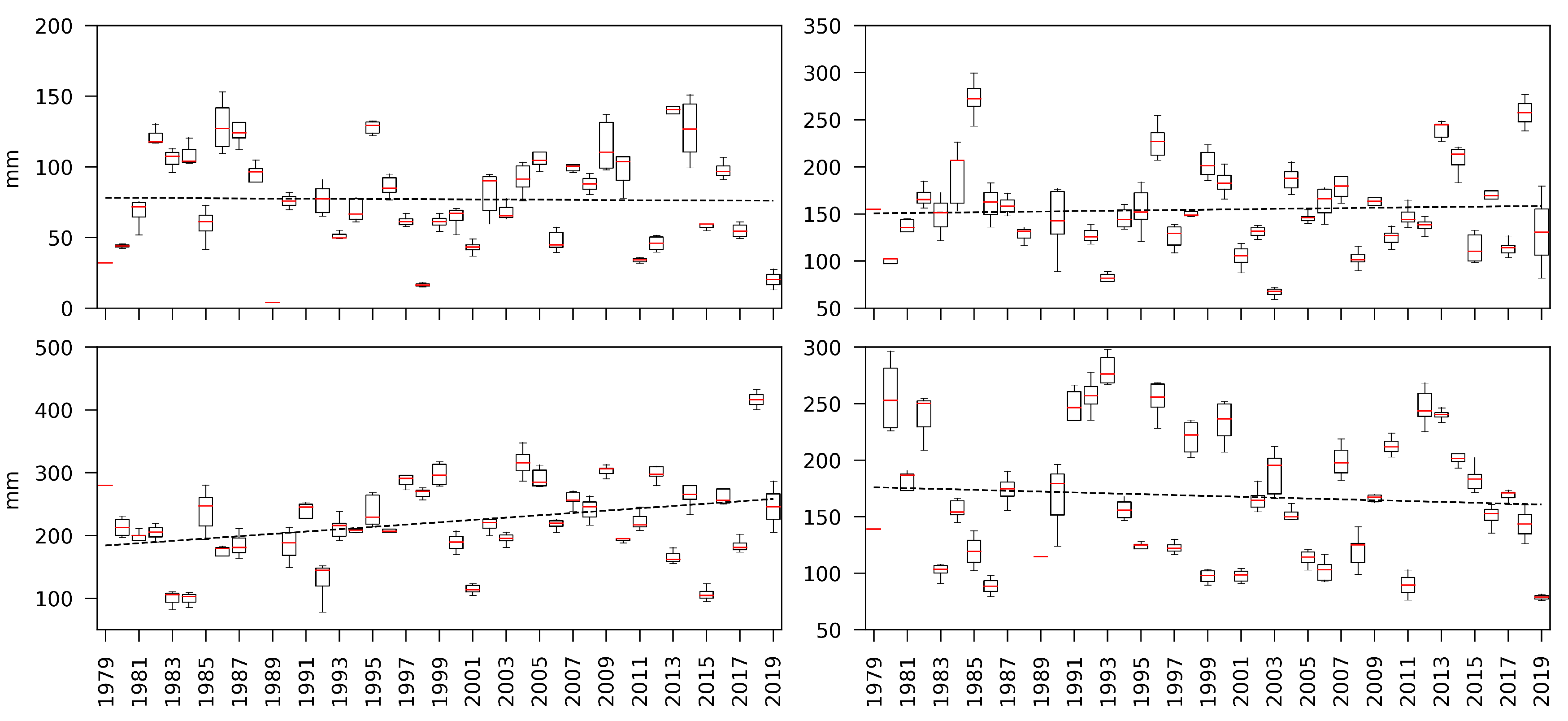 Climate 09 00122 g006