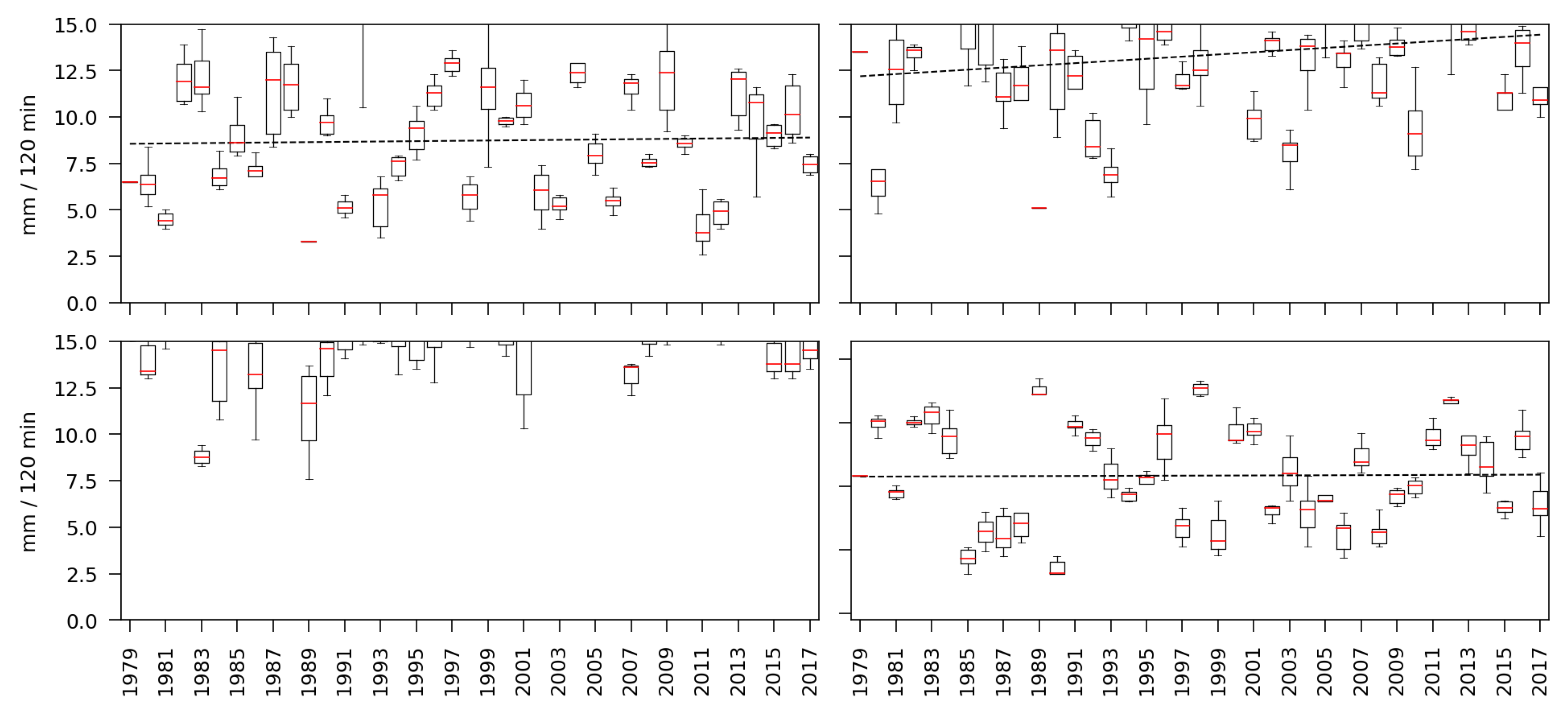 Climate 09 00122 g008