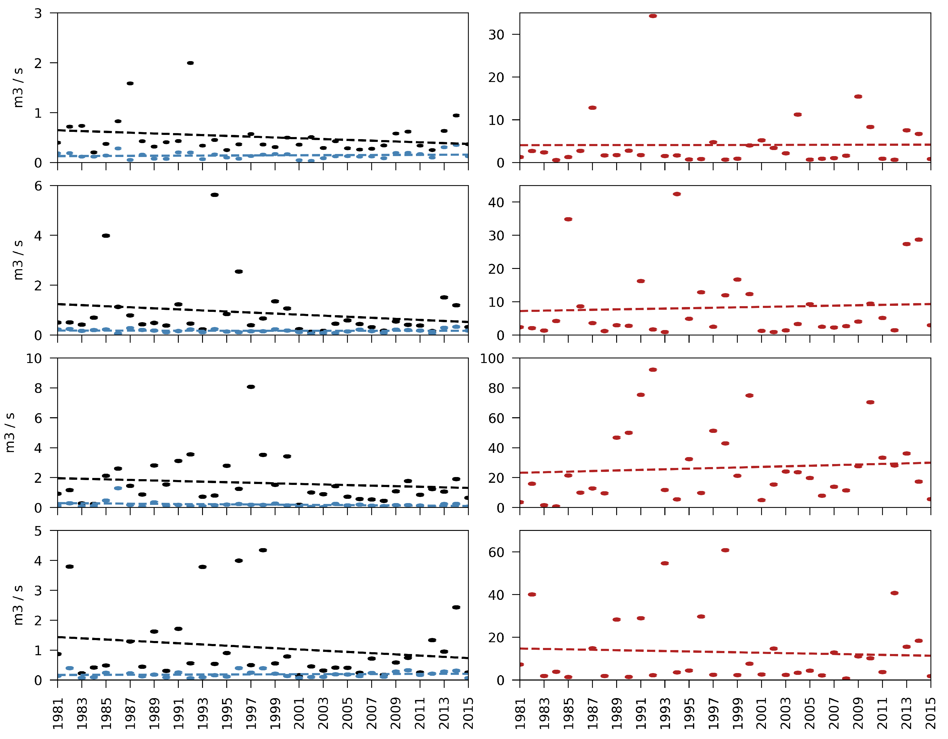 Climate 09 00122 g010