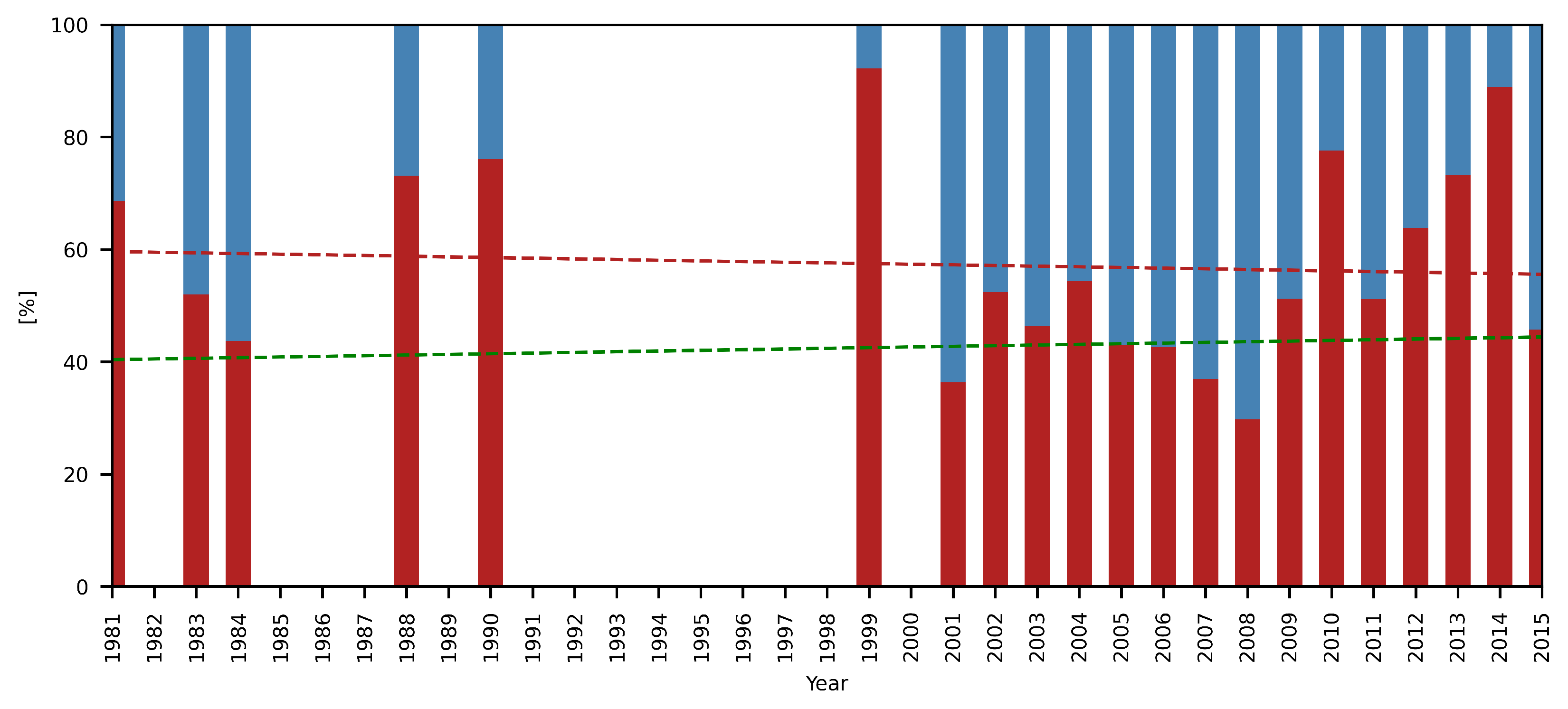 Climate 09 00122 g011