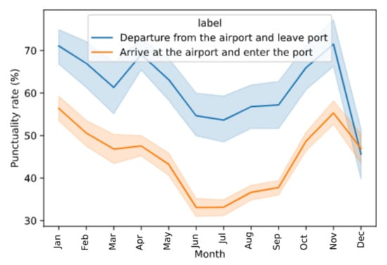 Using the airports as points of reference, here's an estimation of