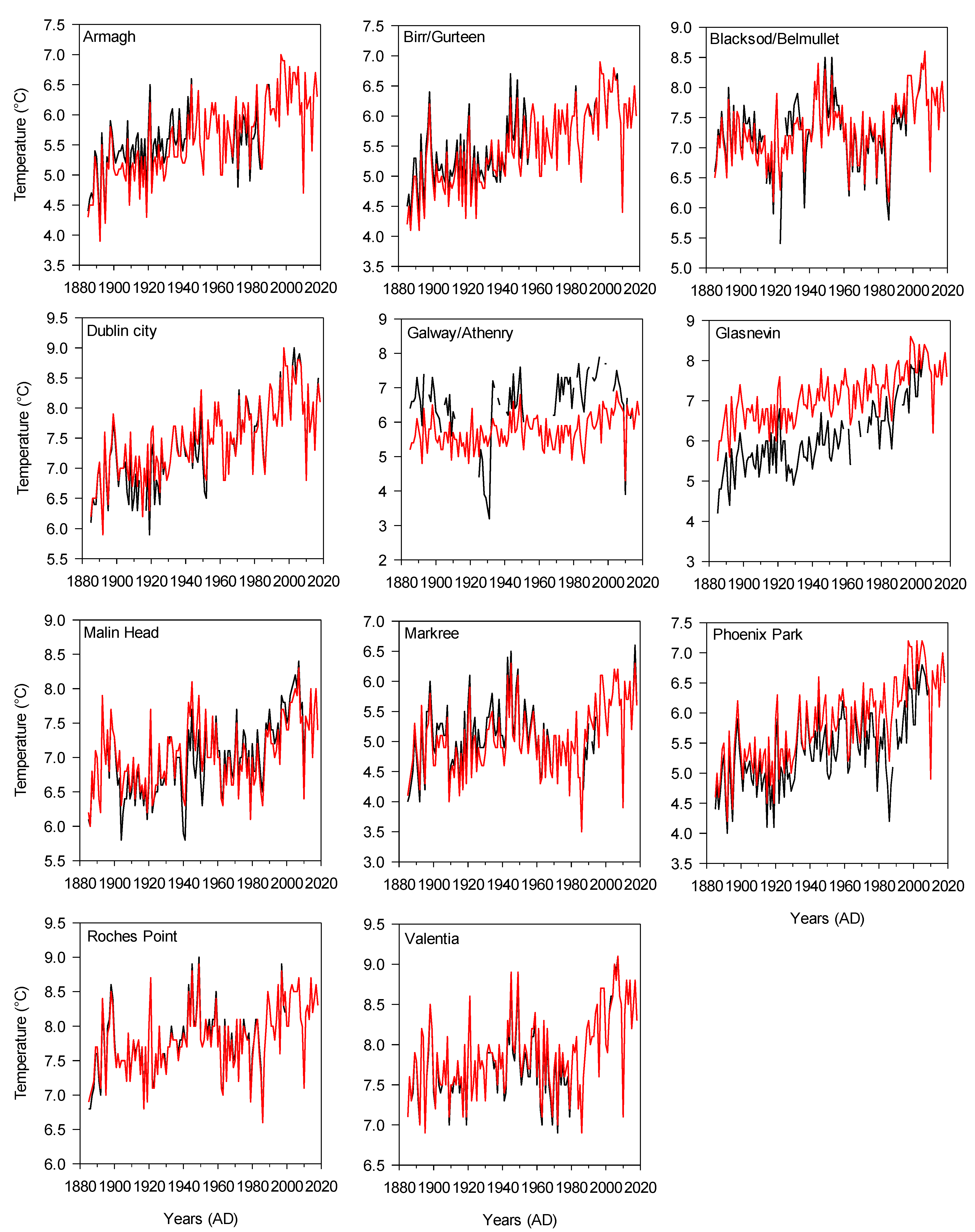 Climate 09 00158 g005
