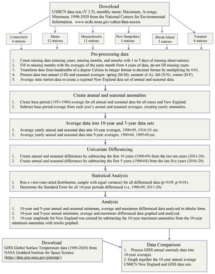 Climate, Free Full-Text