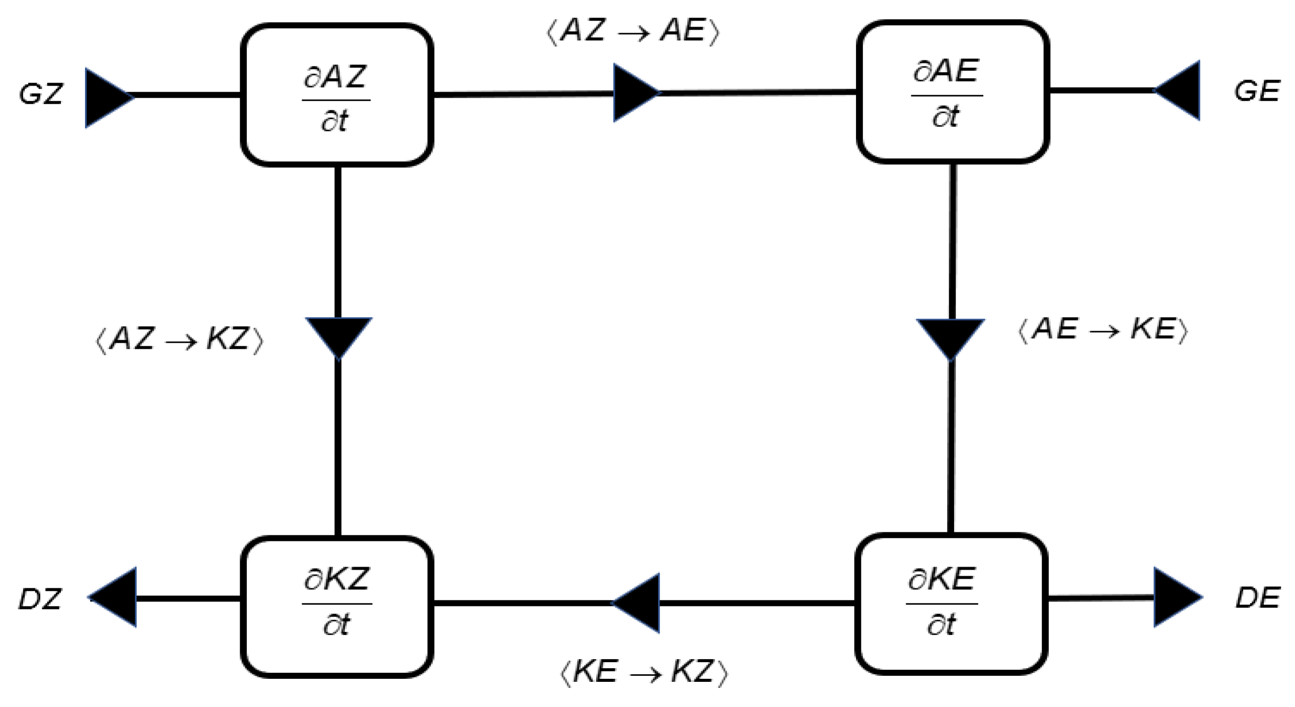 Climate 09 00180 g001