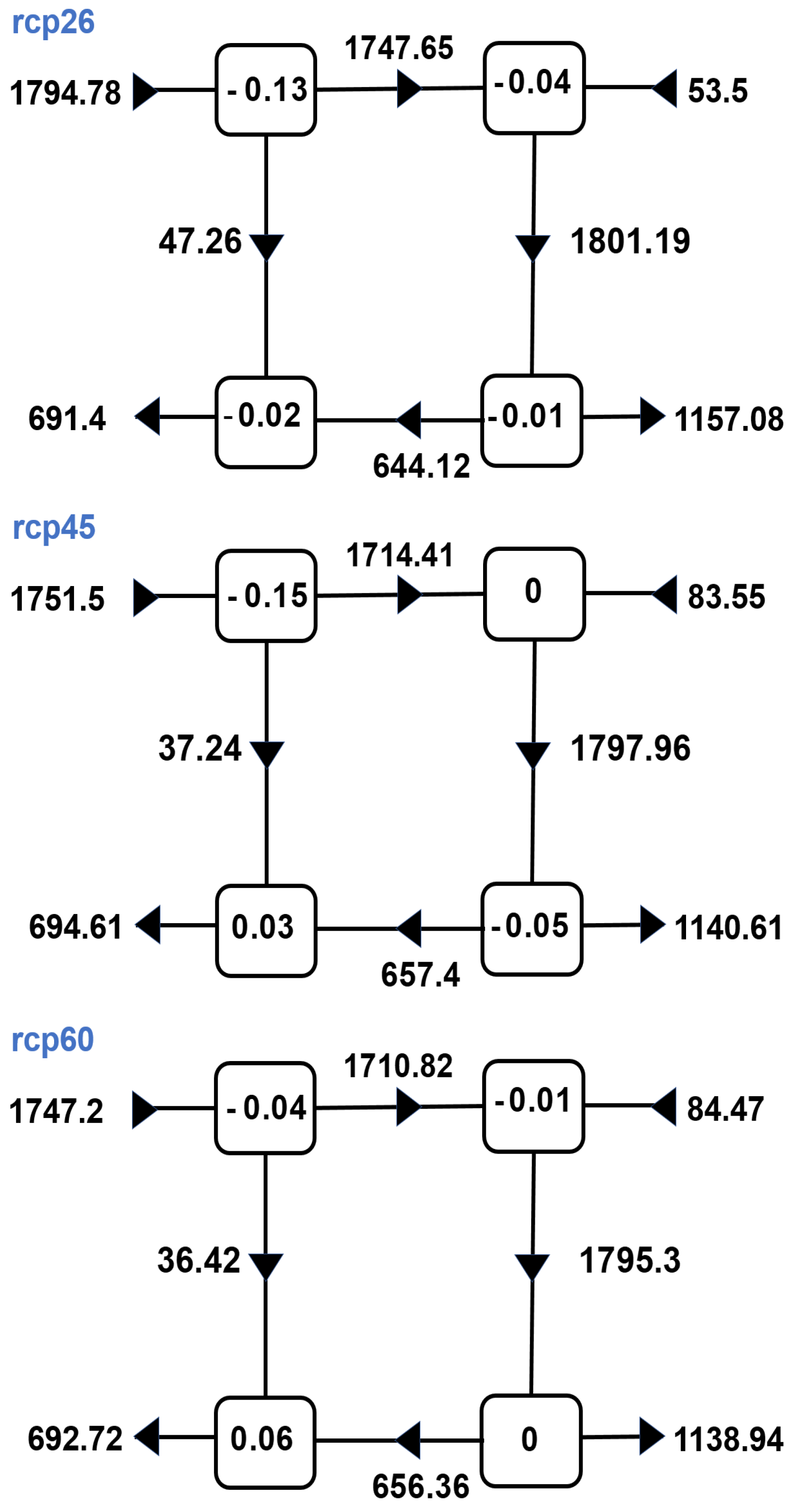 Climate 09 00180 g002a