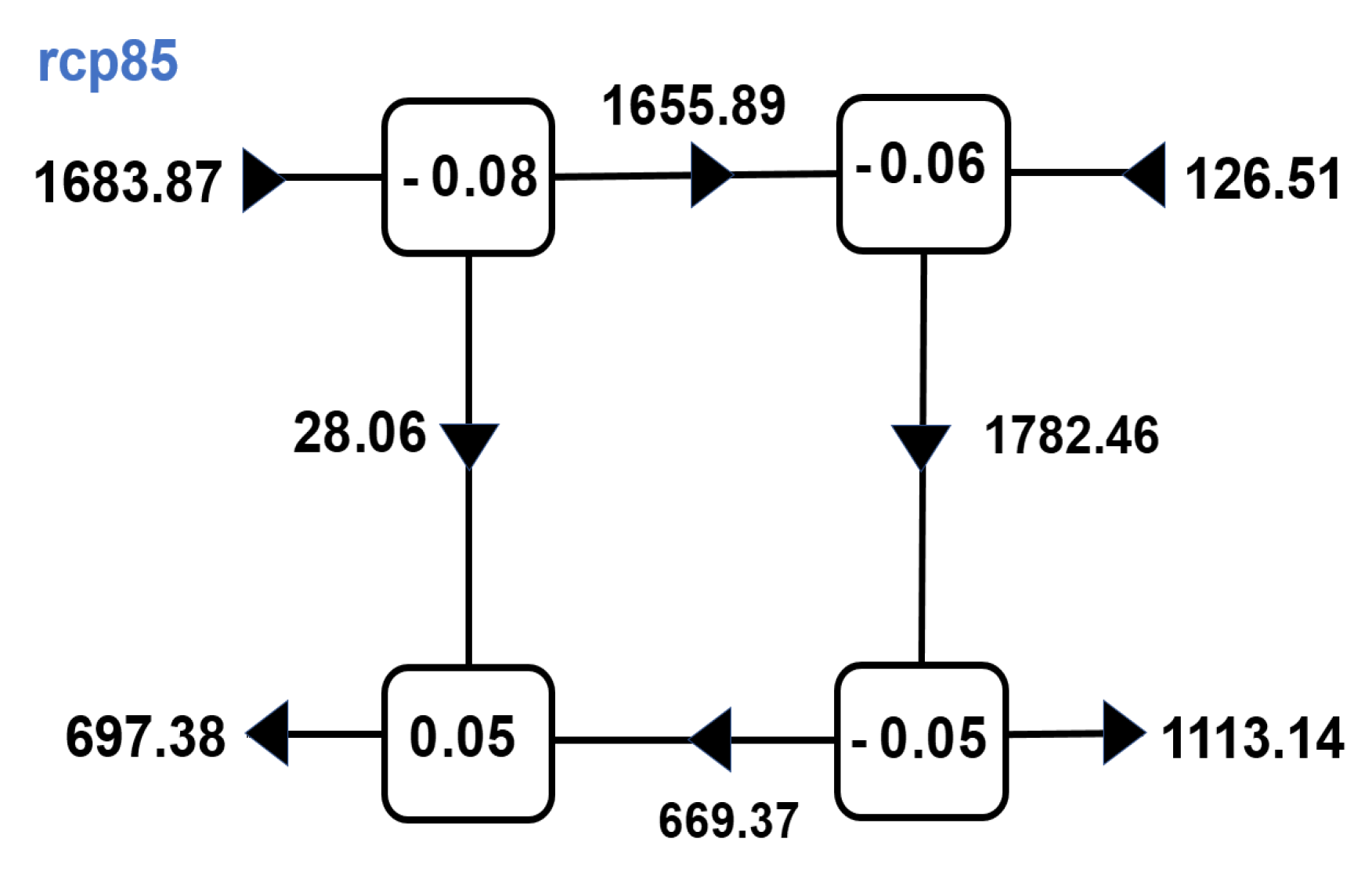 Climate 09 00180 g002b