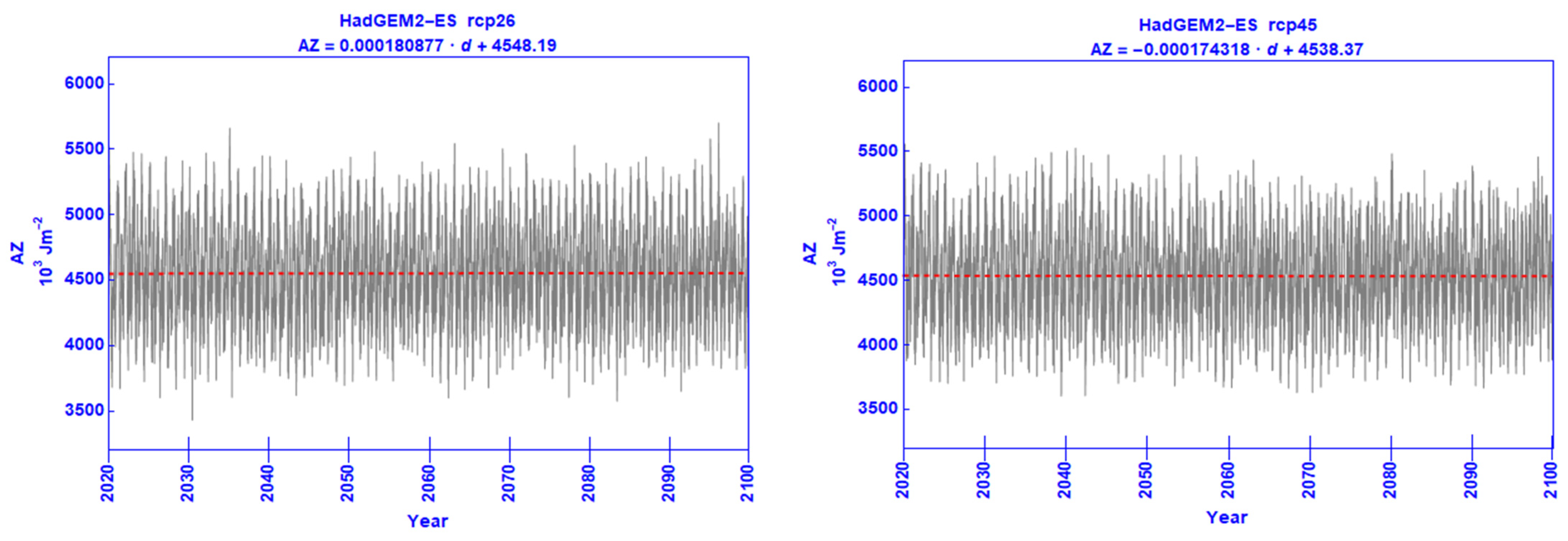 Climate 09 00180 g003a