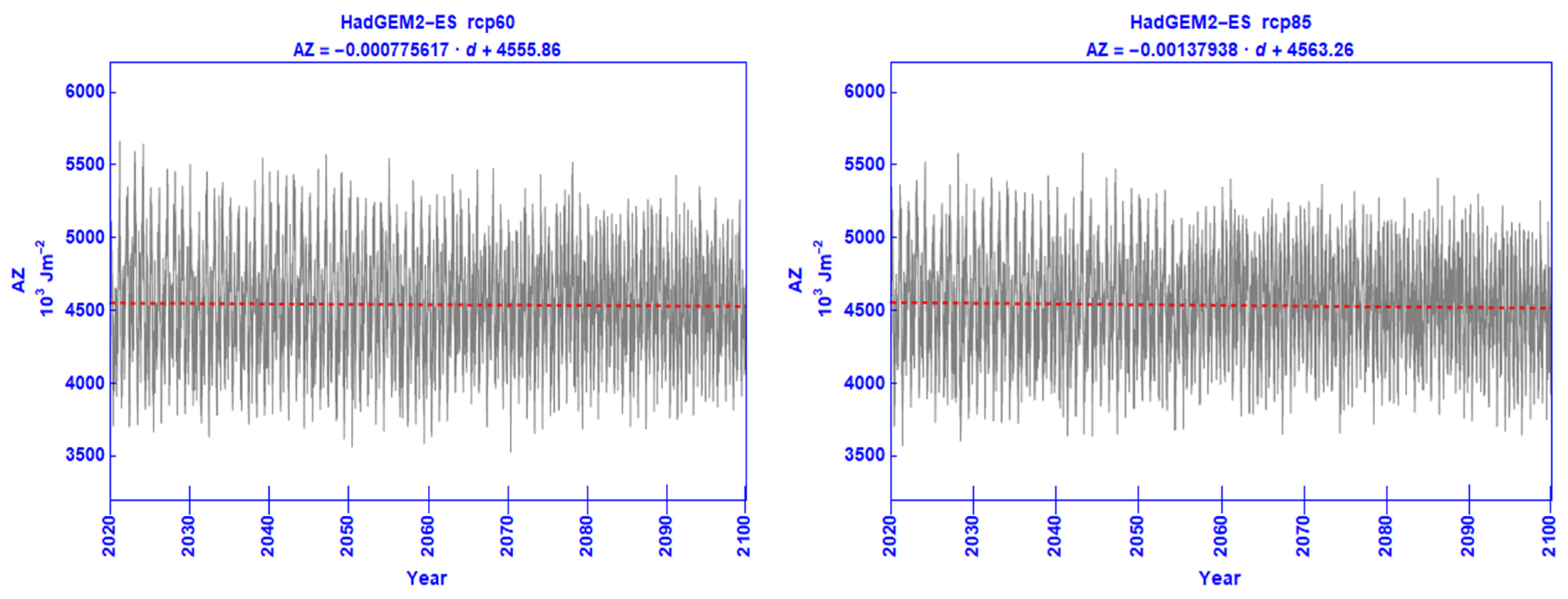 Climate 09 00180 g003b