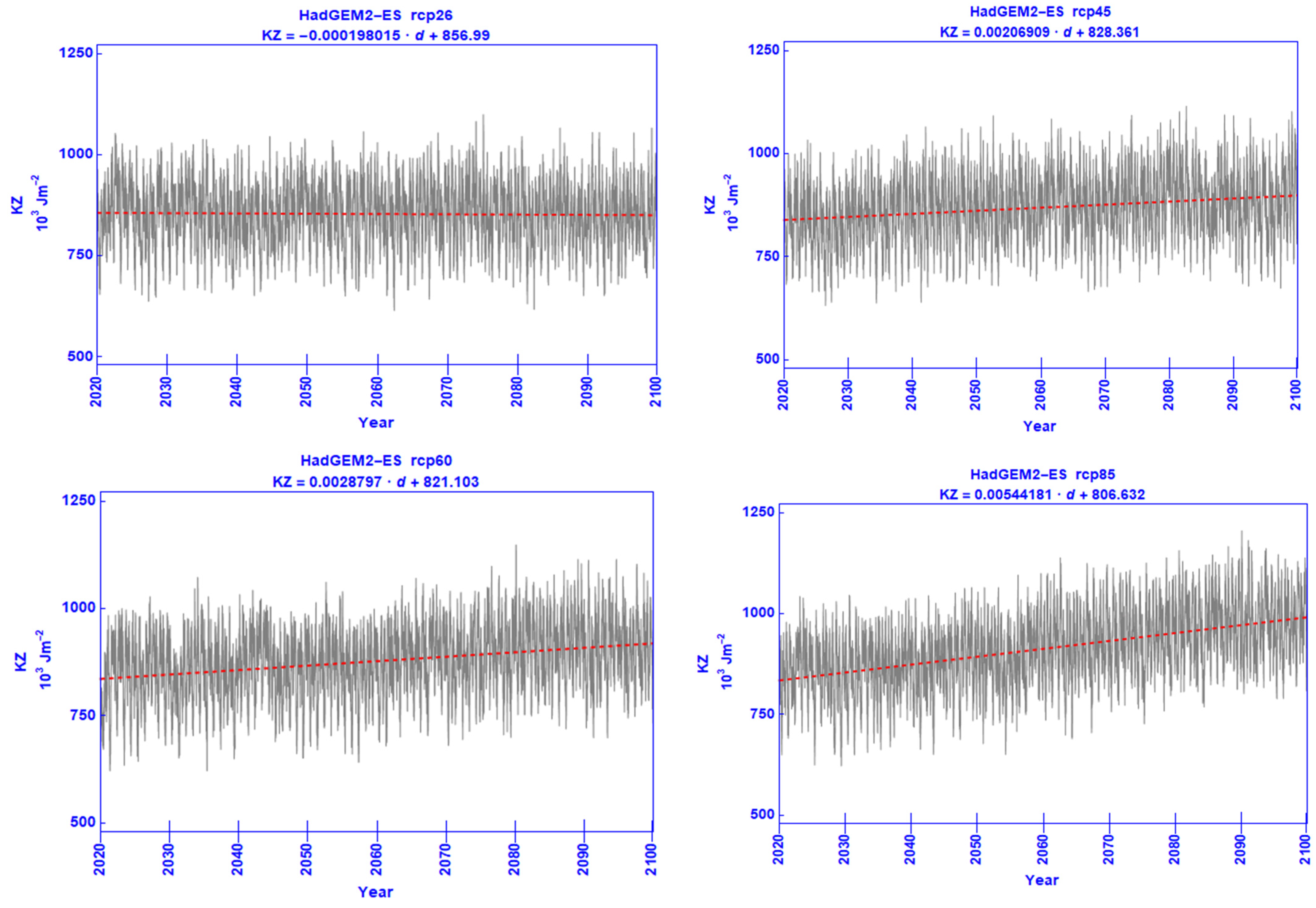 Climate 09 00180 g005