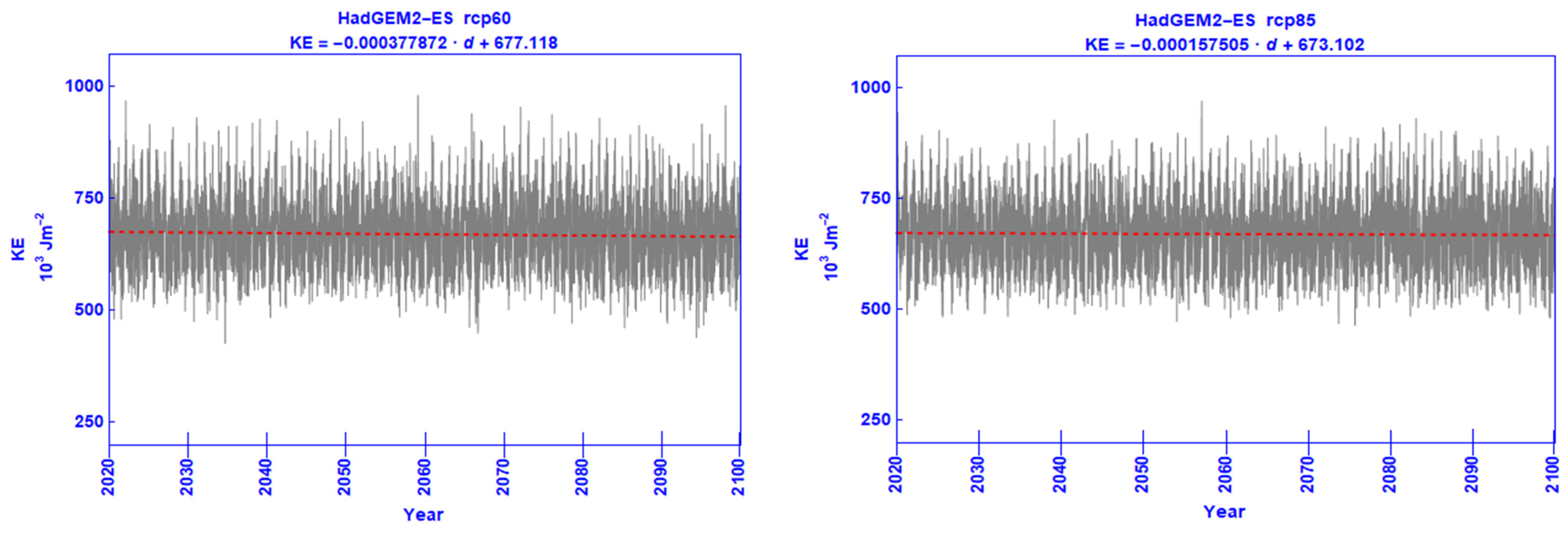 Climate 09 00180 g006b