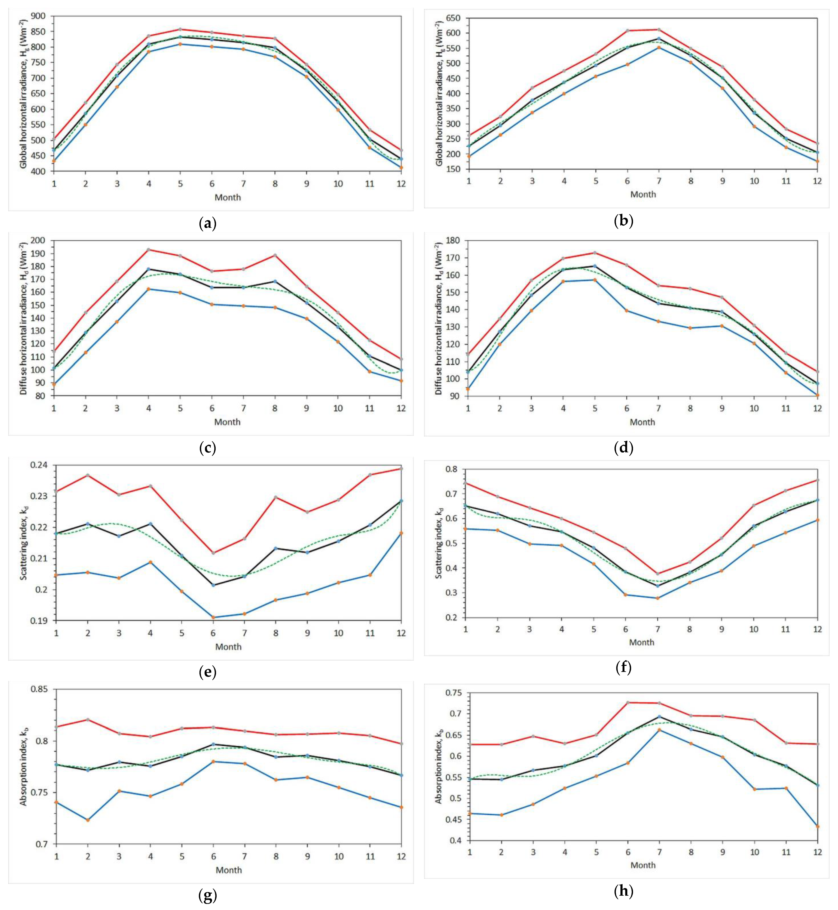 Climate 09 00183 g004