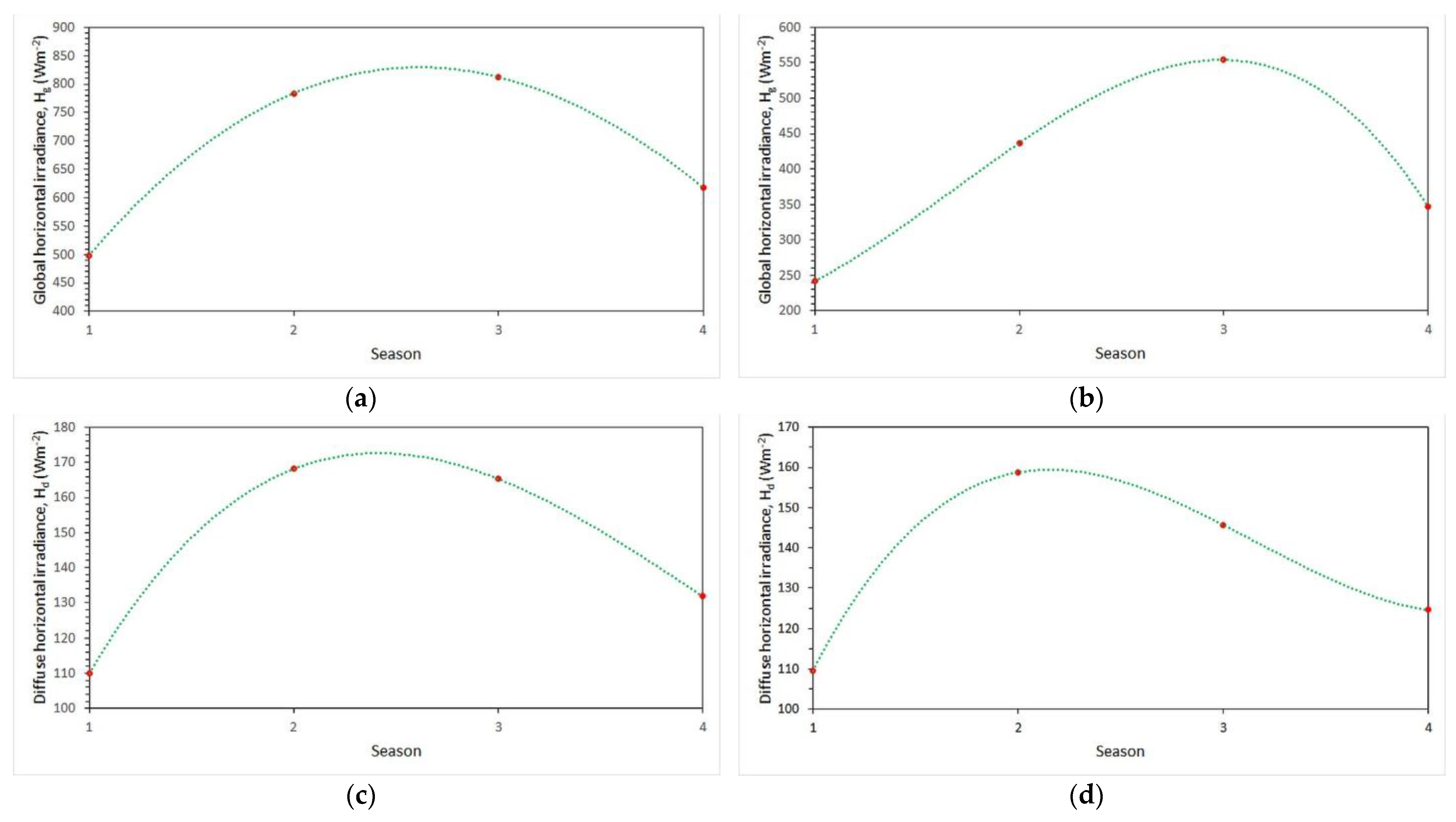 Climate 09 00183 g005a