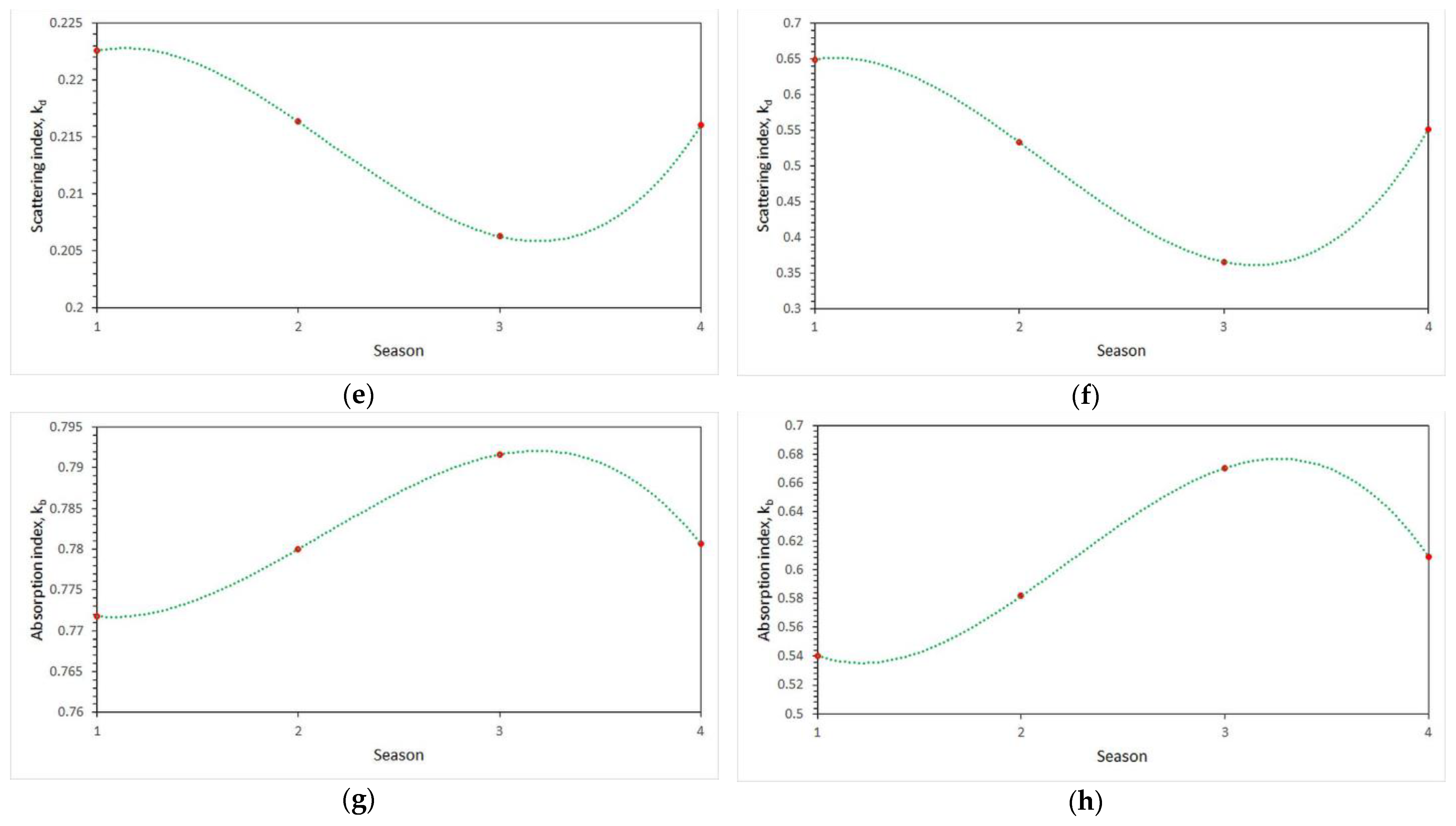 Climate 09 00183 g005b