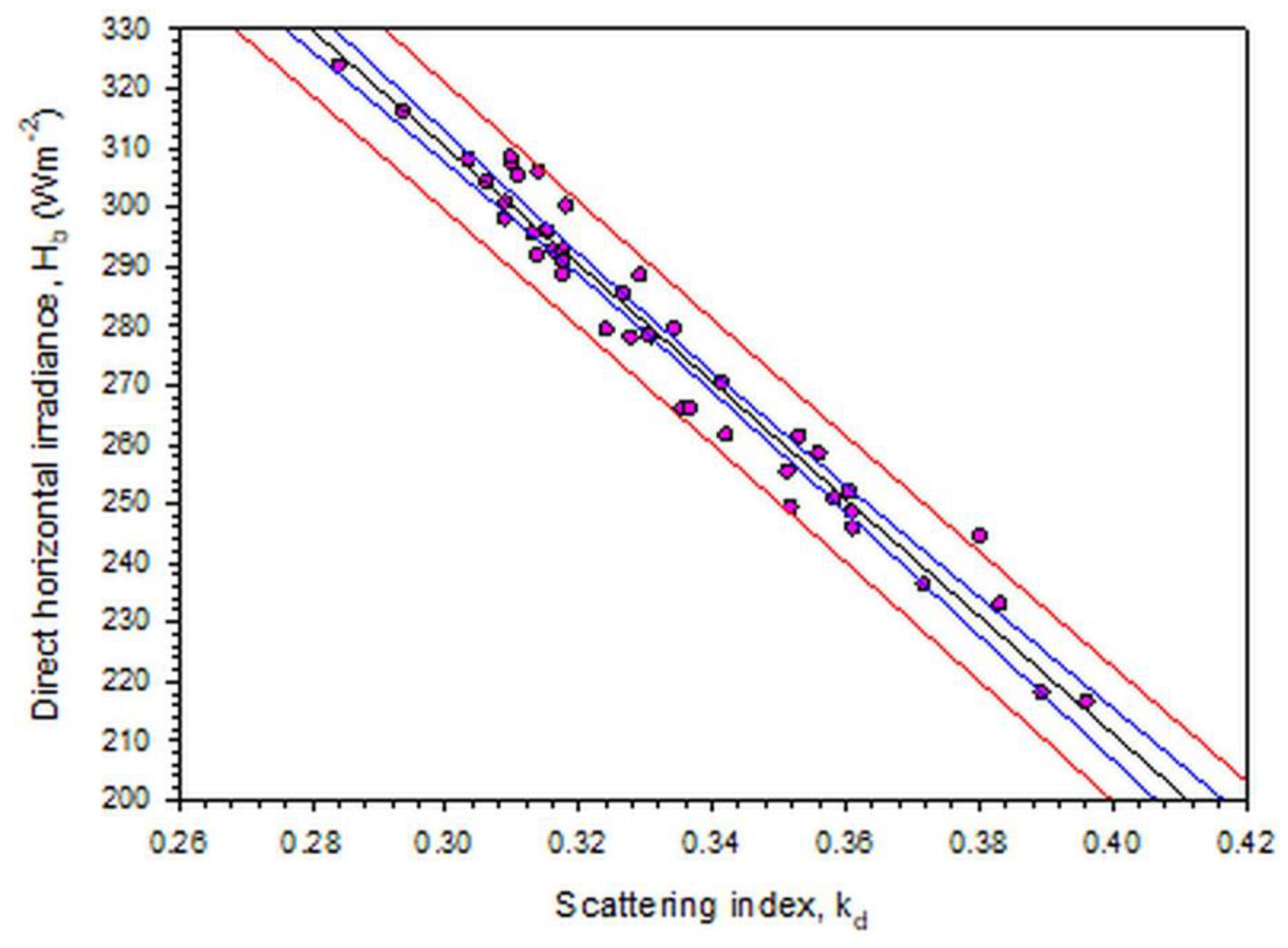 Climate 09 00183 g006