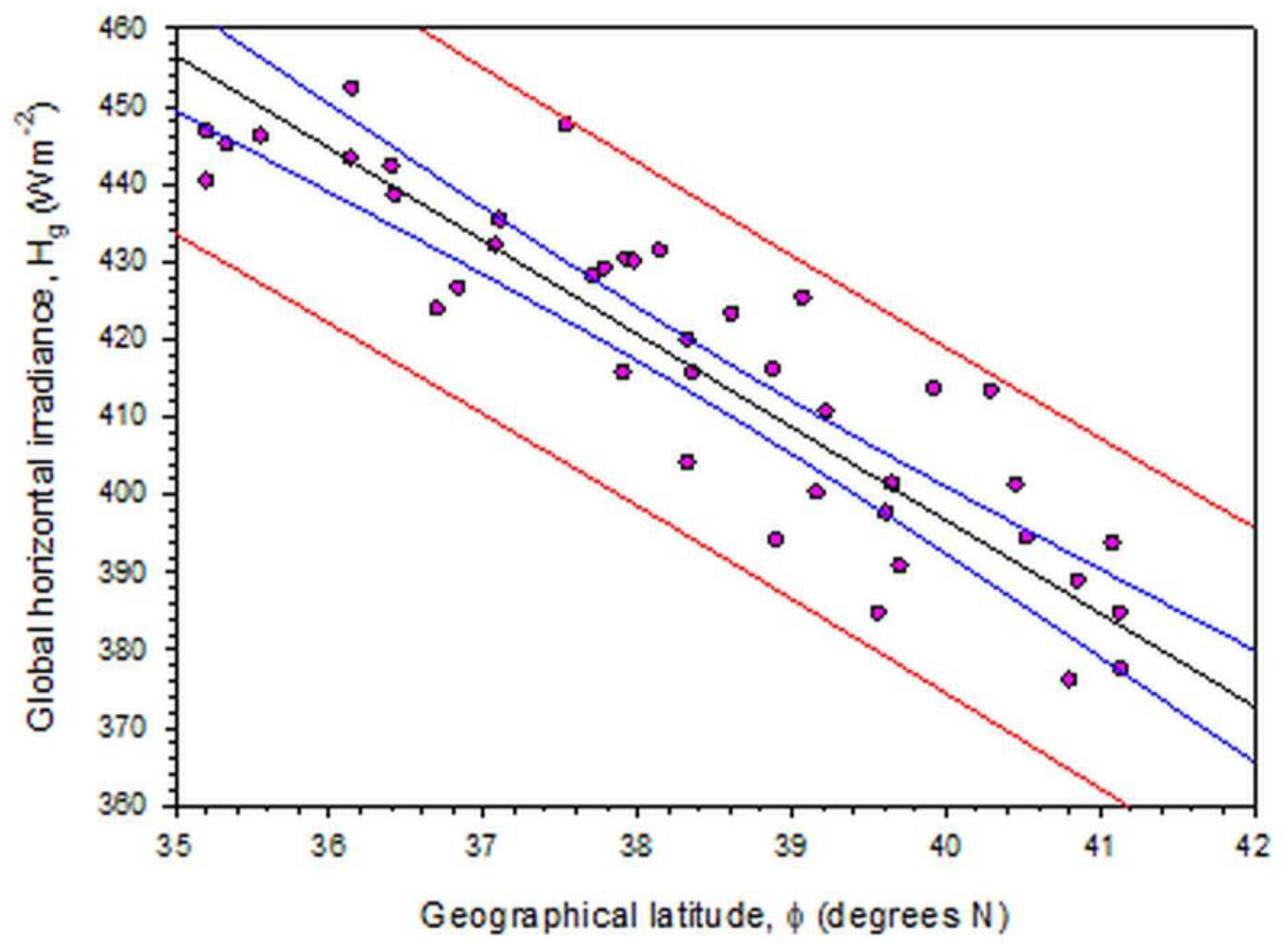 Climate 09 00183 g008