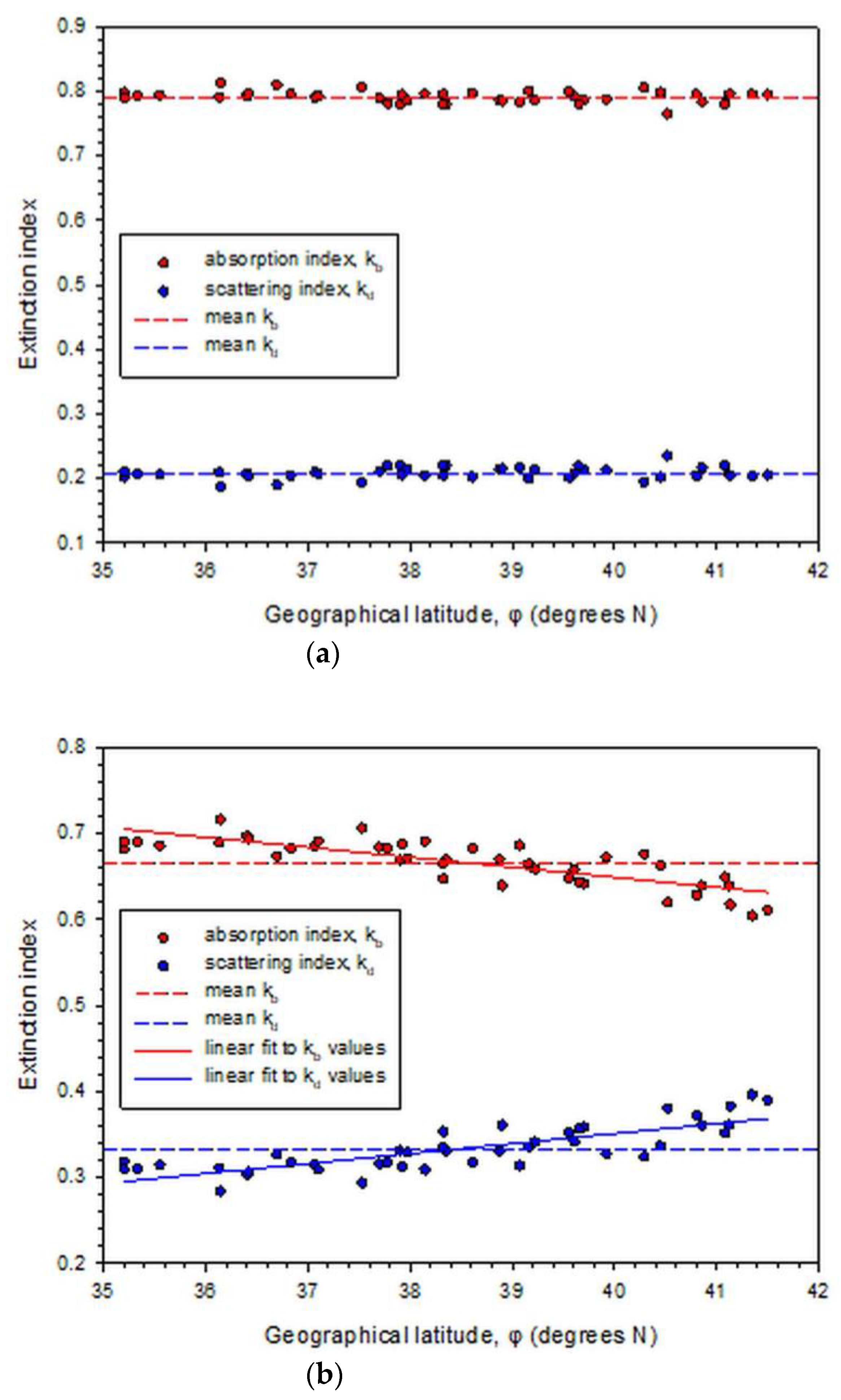 Climate 09 00183 g009