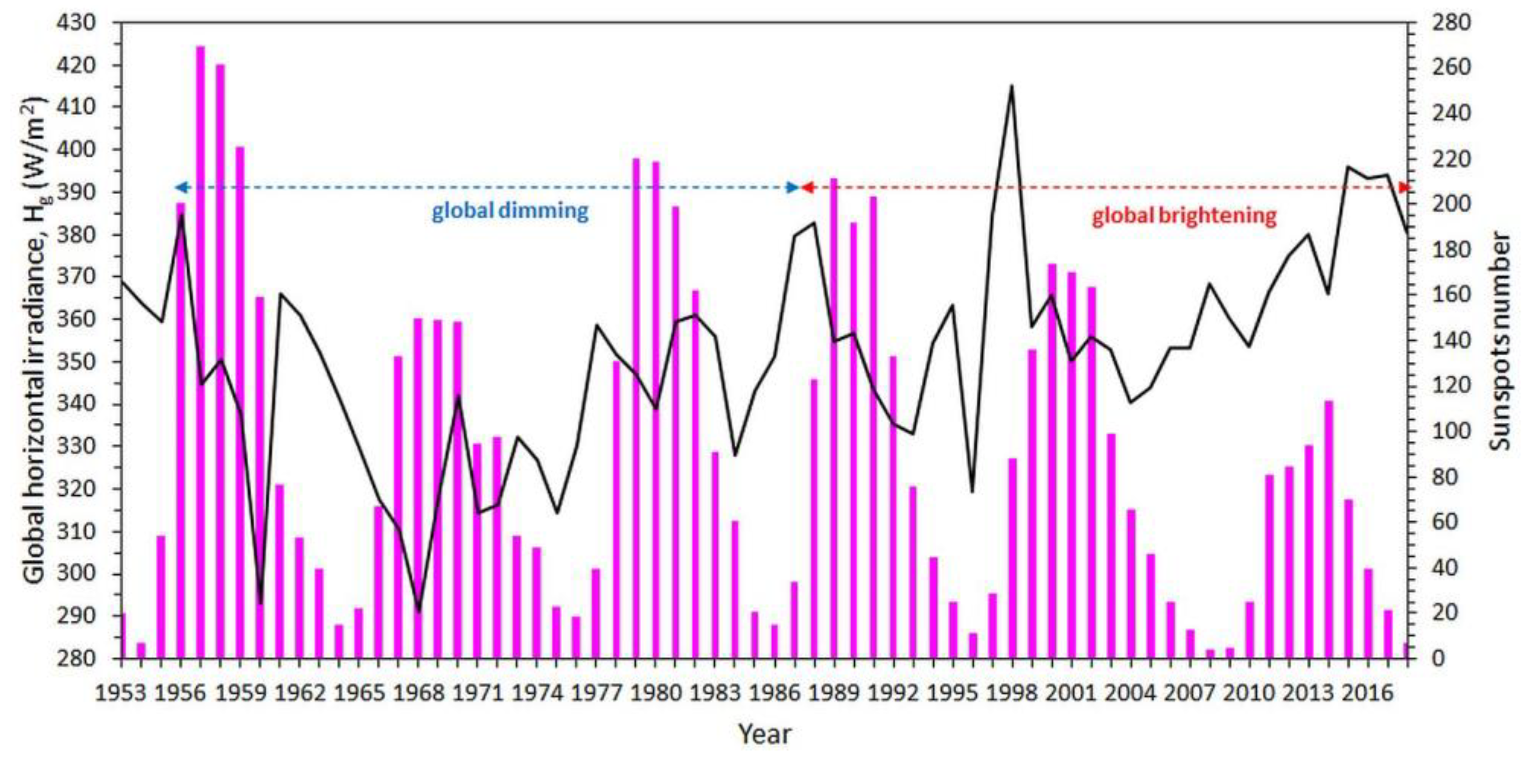 Climate 09 00183 g011