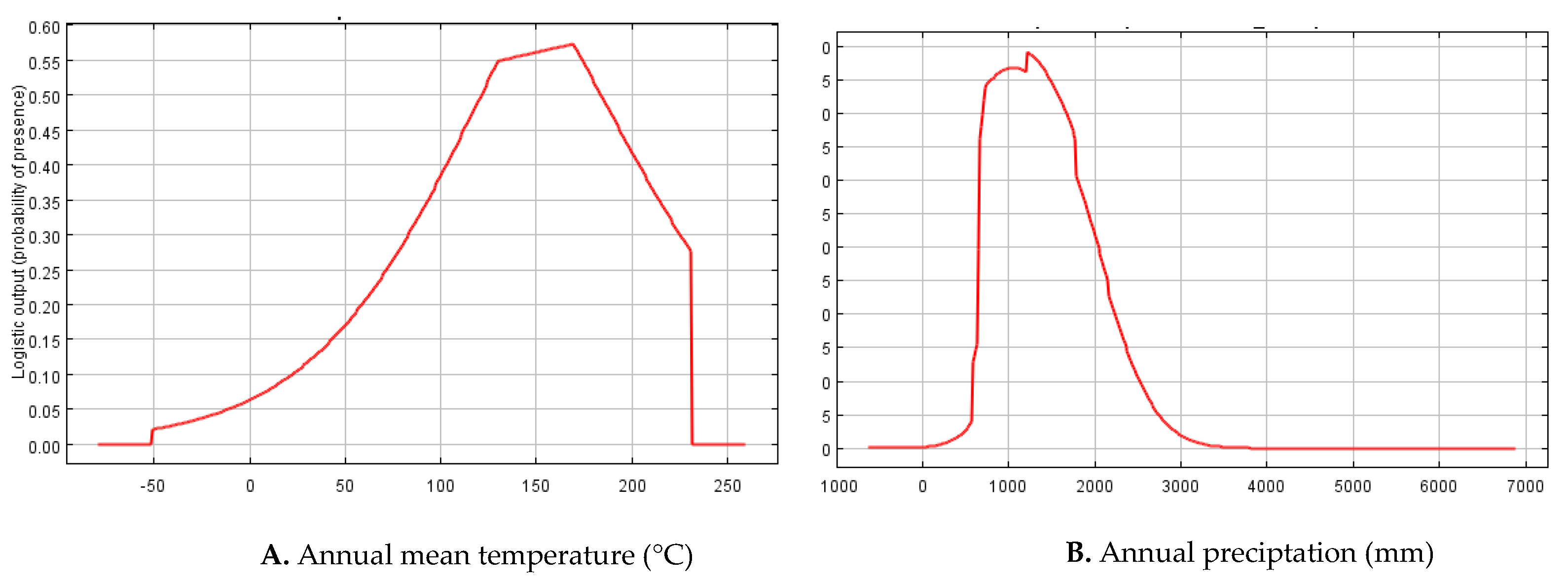 Climate 10 00014 g003 Climate 10 00014 g003