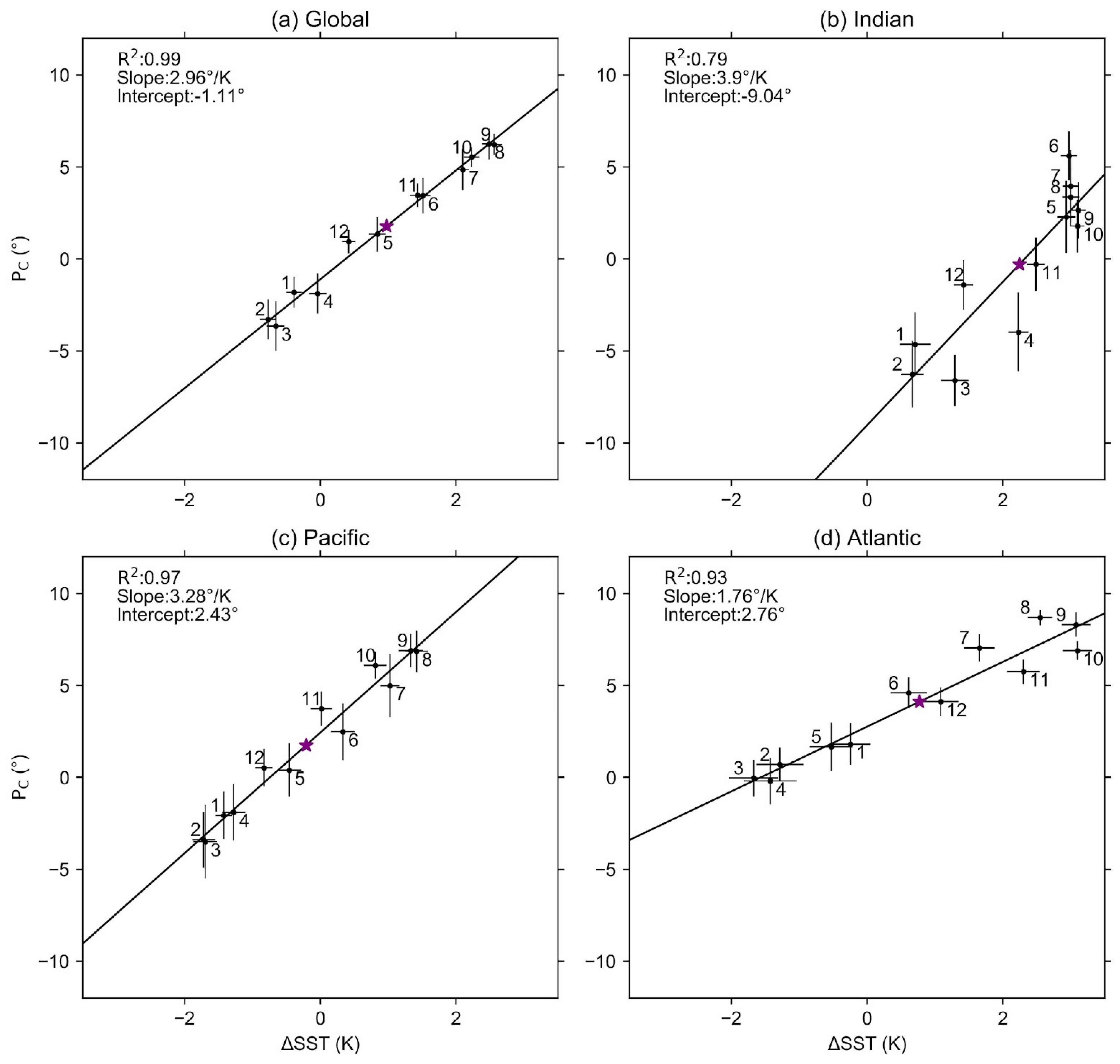 Climate 10 00030 g001