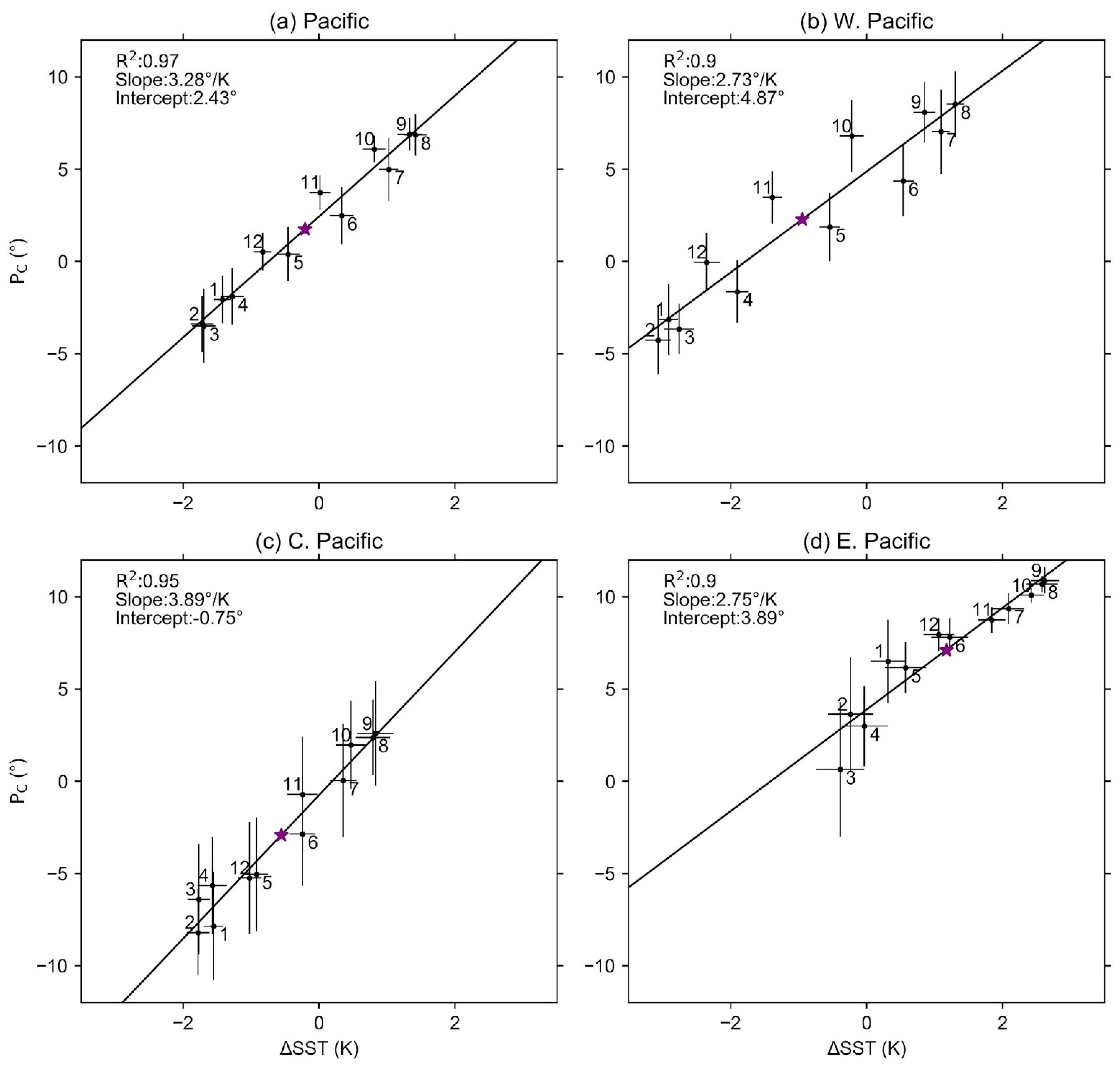 Climate 10 00030 g002