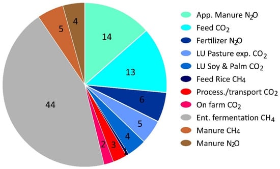 https://www.mdpi.com/climate/climate-10-00043/article_deploy/html/images/climate-10-00043-g003-550.jpg