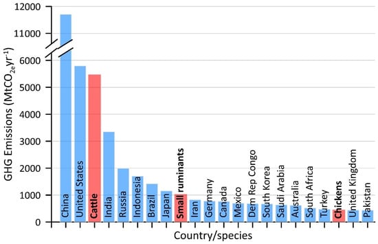 https://www.mdpi.com/climate/climate-10-00043/article_deploy/html/images/climate-10-00043-g005-550.jpg