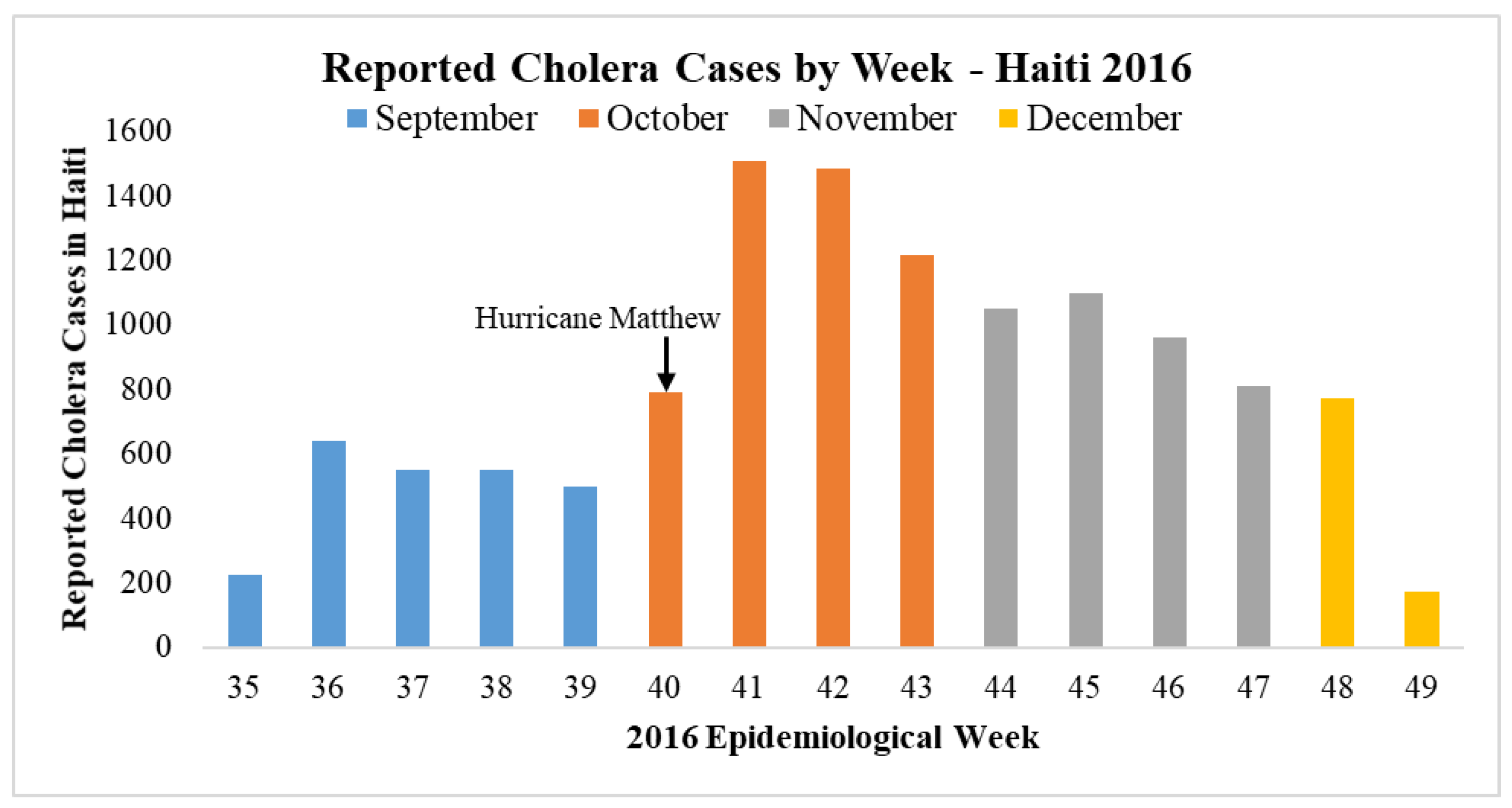 Climate 10 00048 g004 Climate 10 00048 g004