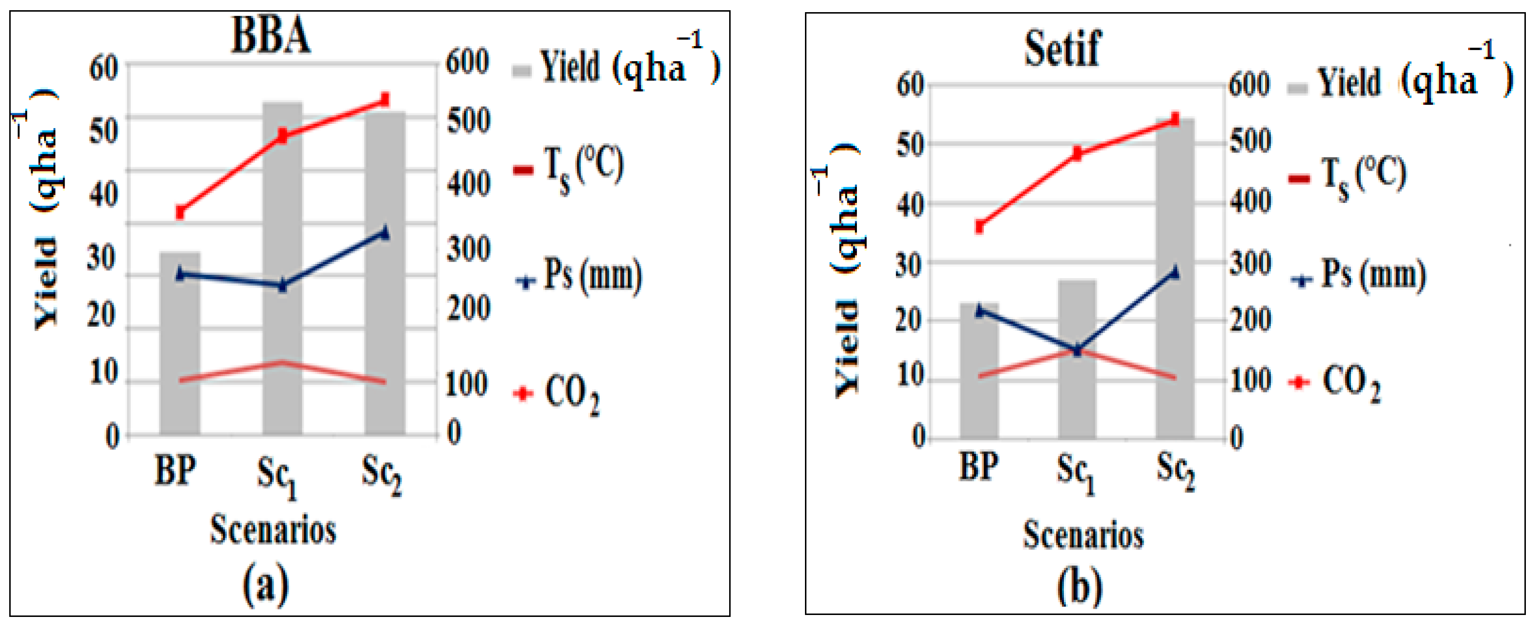 Climate 10 00050 g004 Climate 10 00050 g004