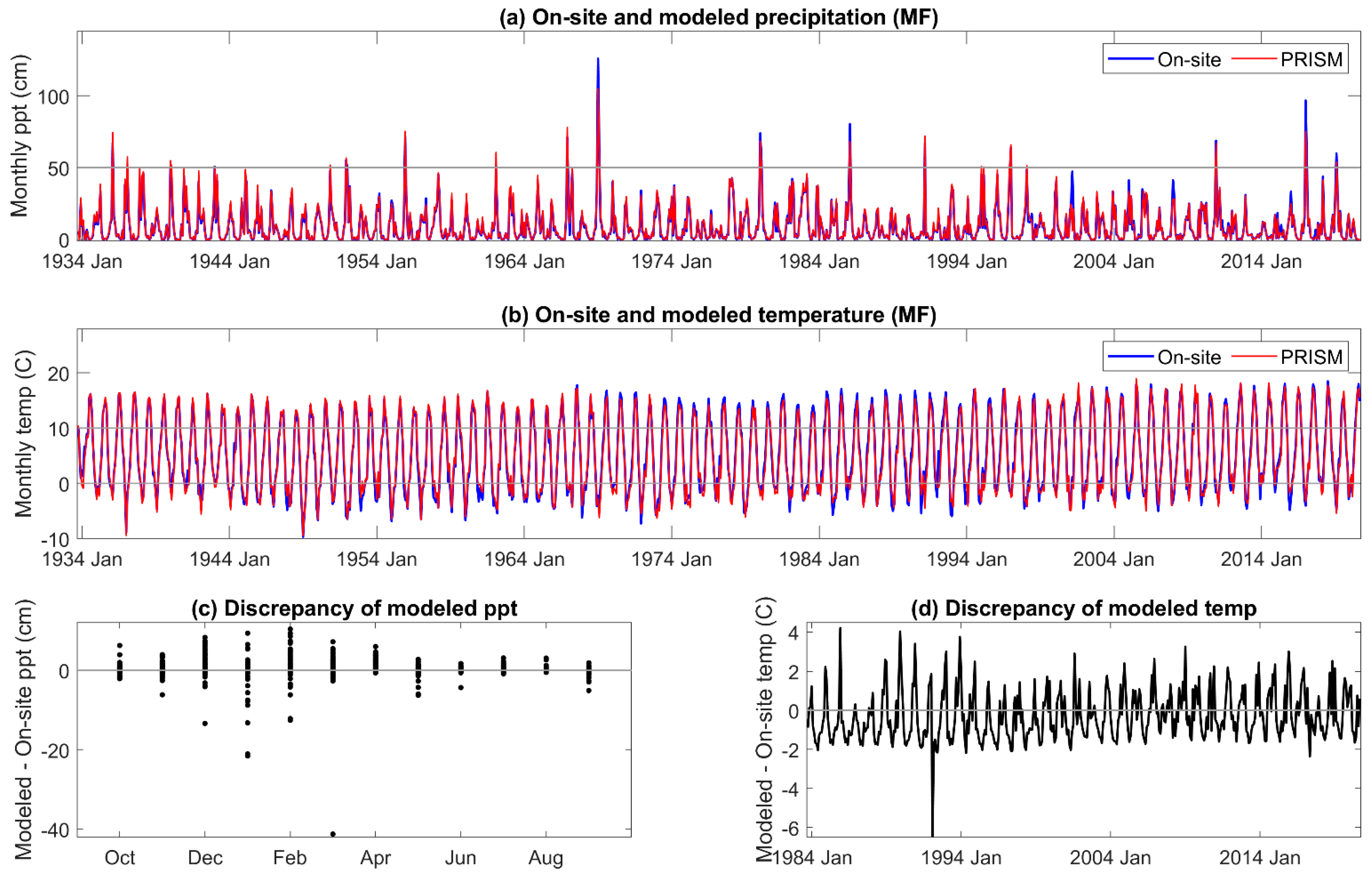 Climate 10 00072 g002 Climate 10 00072 g002