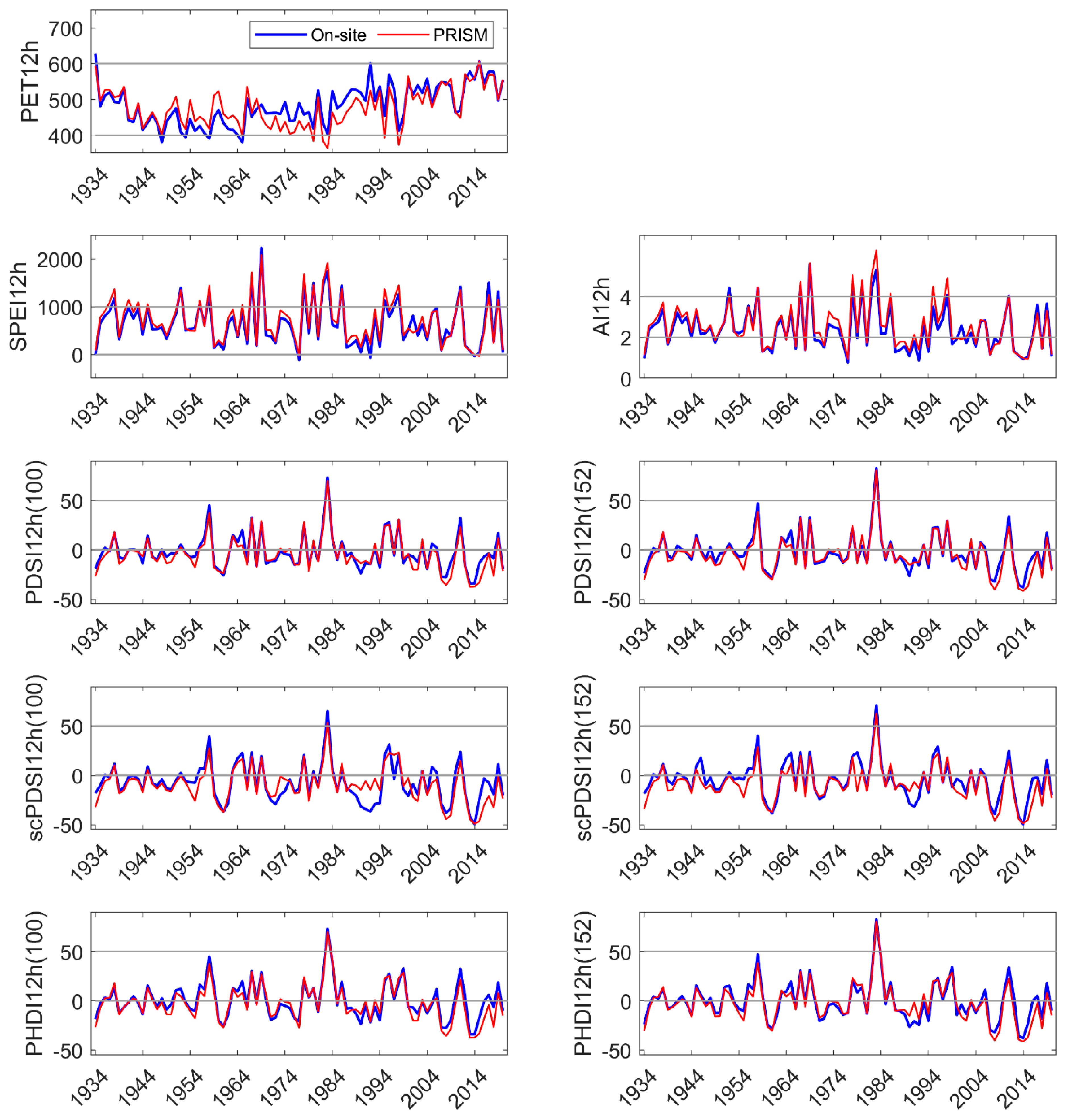 Climate 10 00072 g003 Climate 10 00072 g003