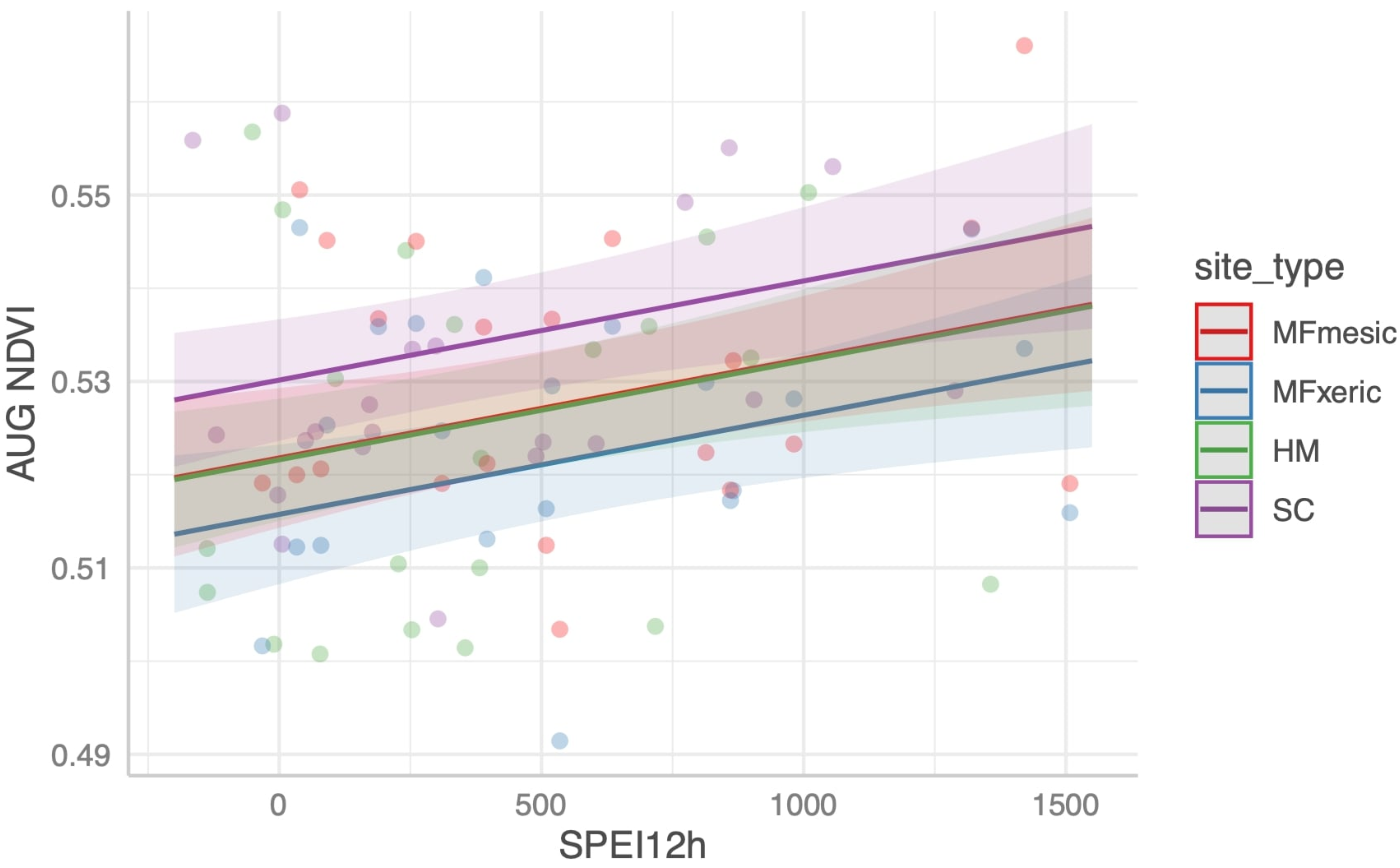 Climate 10 00072 g004 Climate 10 00072 g004