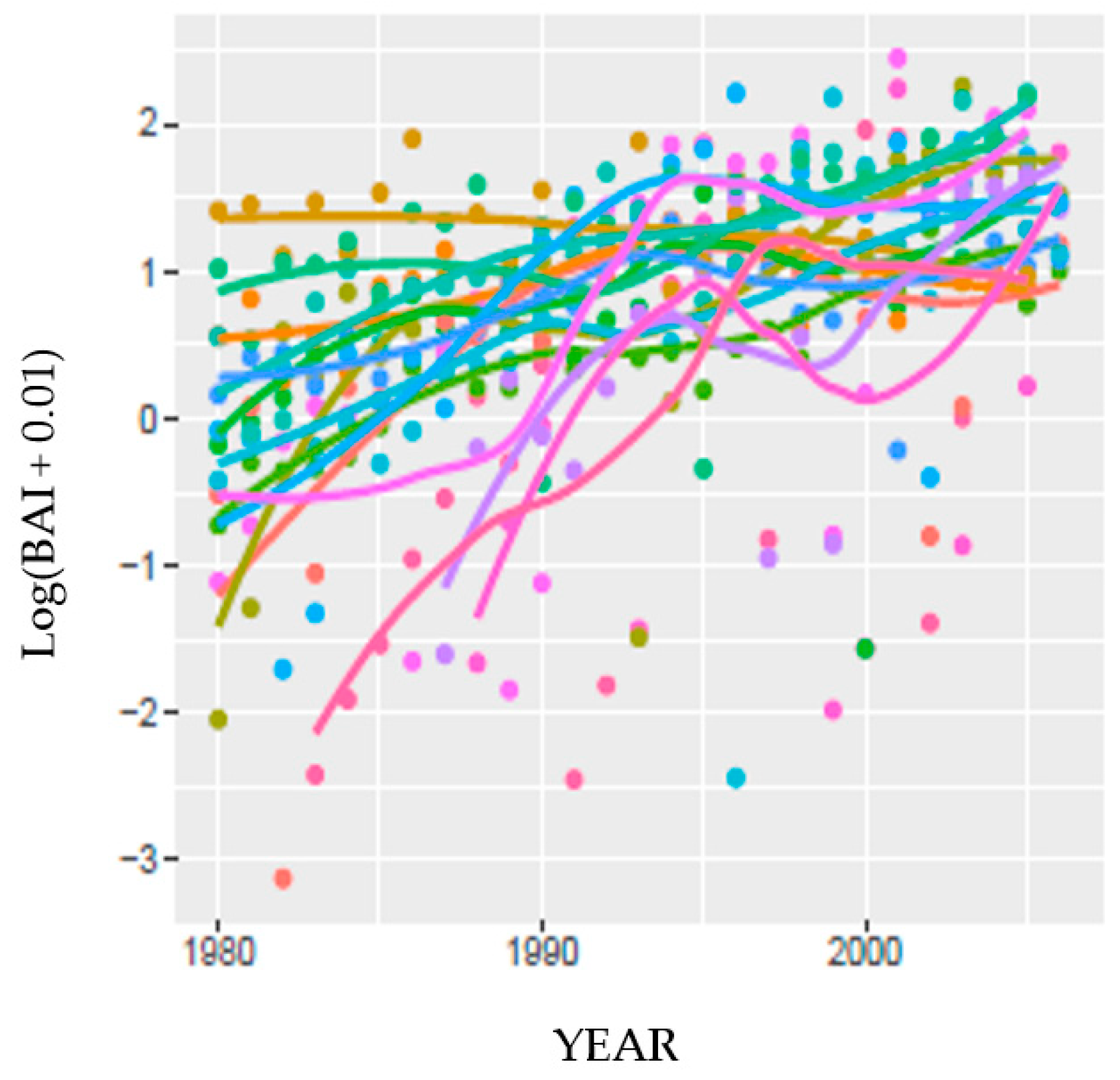 Climate 10 00072 g005 Climate 10 00072 g005