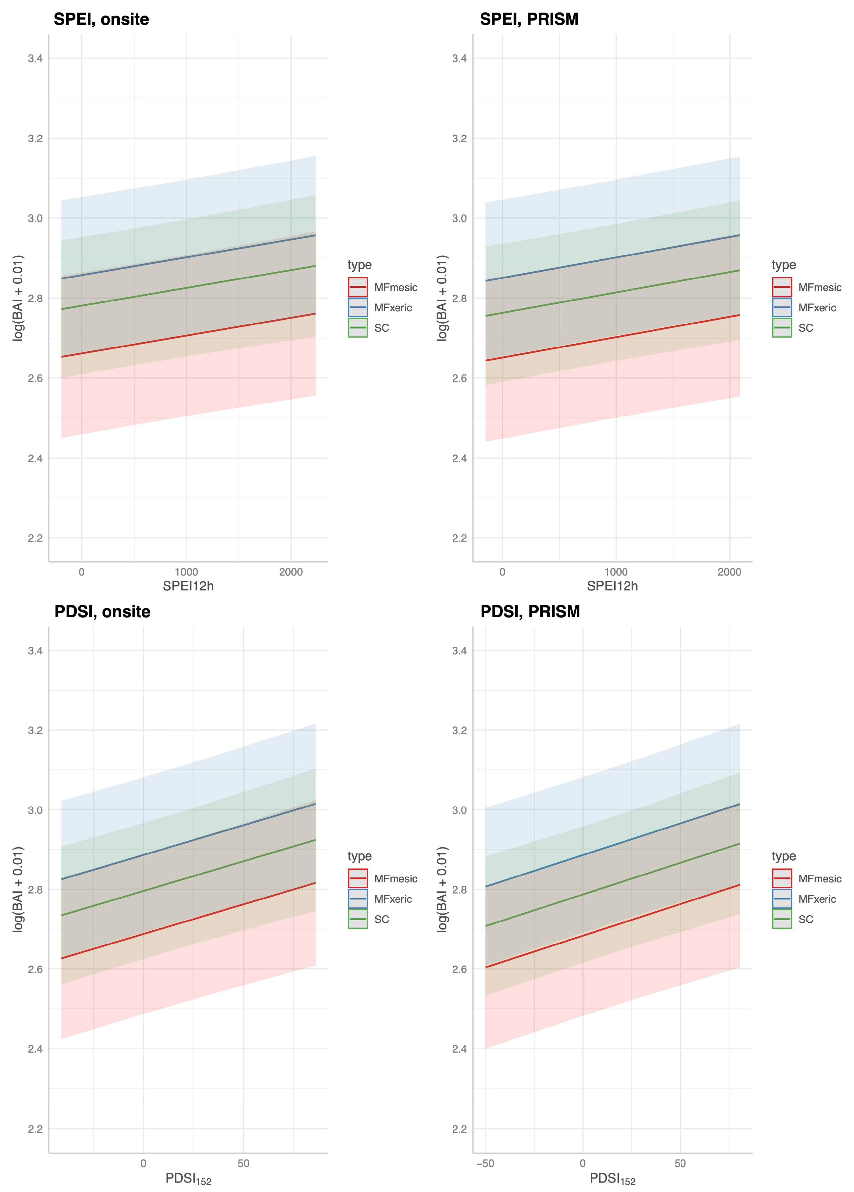 Climate 10 00072 g007 Climate 10 00072 g007