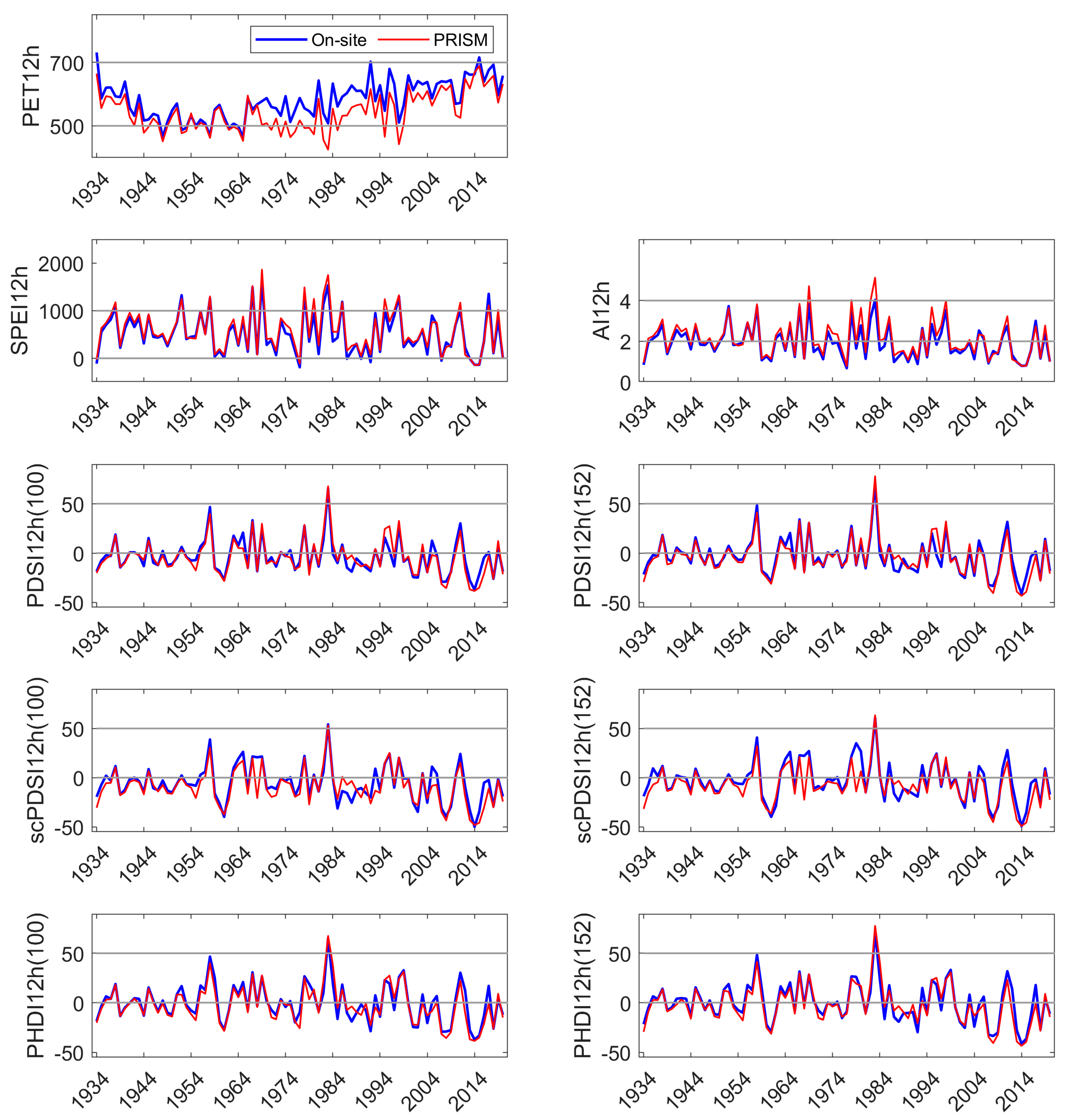 Climate 10 00072 g0a3 Climate 10 00072 g0a3