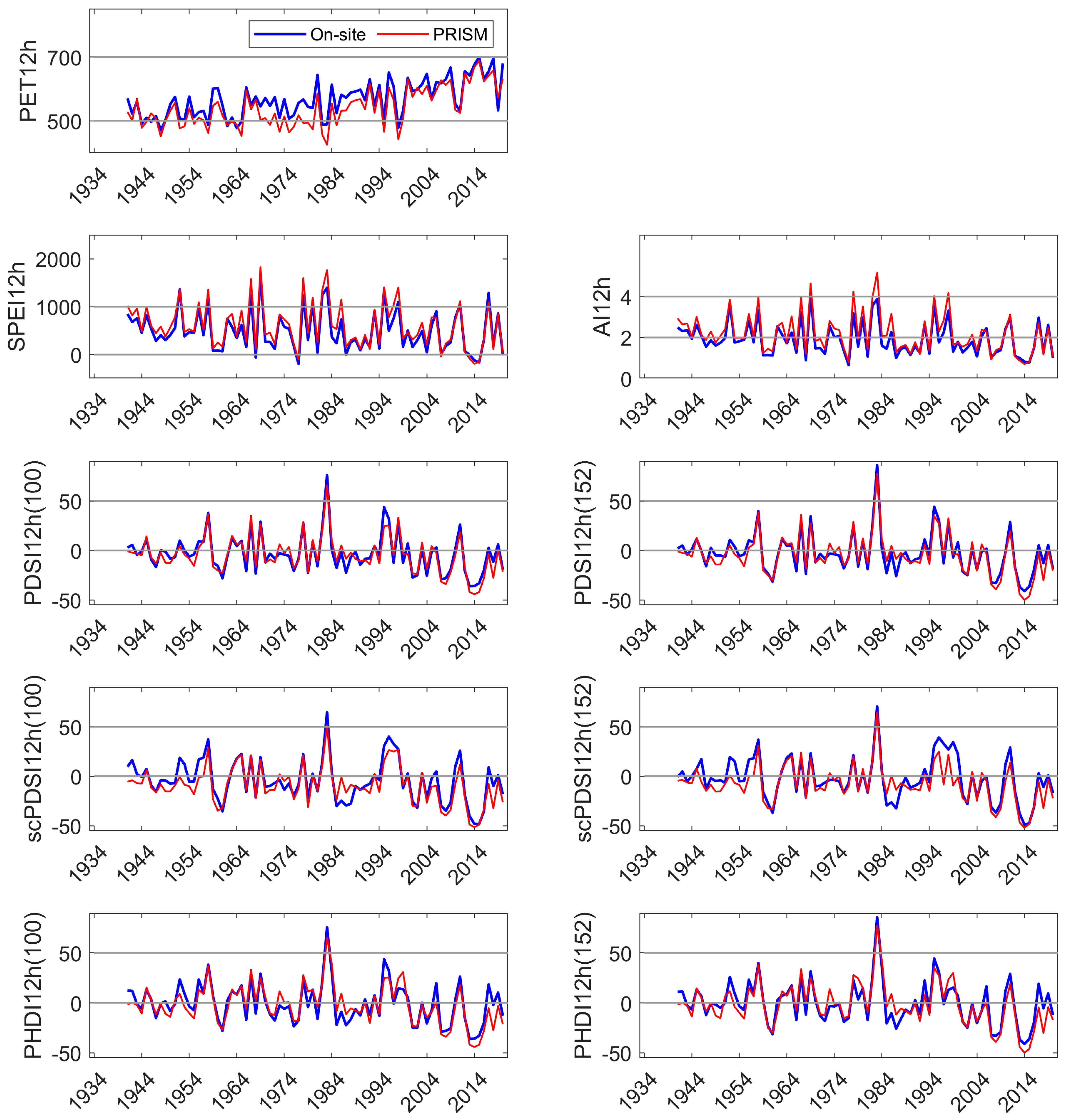 Climate 10 00072 g0a4 Climate 10 00072 g0a4