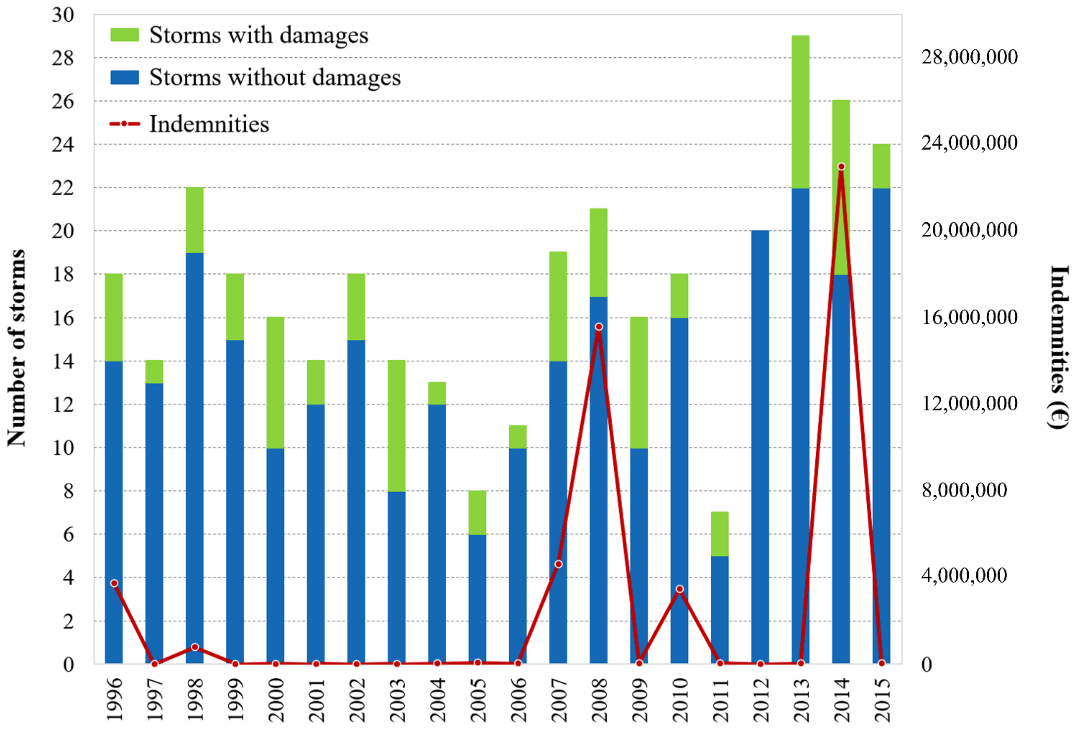 Climate 10 00088 g005 Climate 10 00088 g005