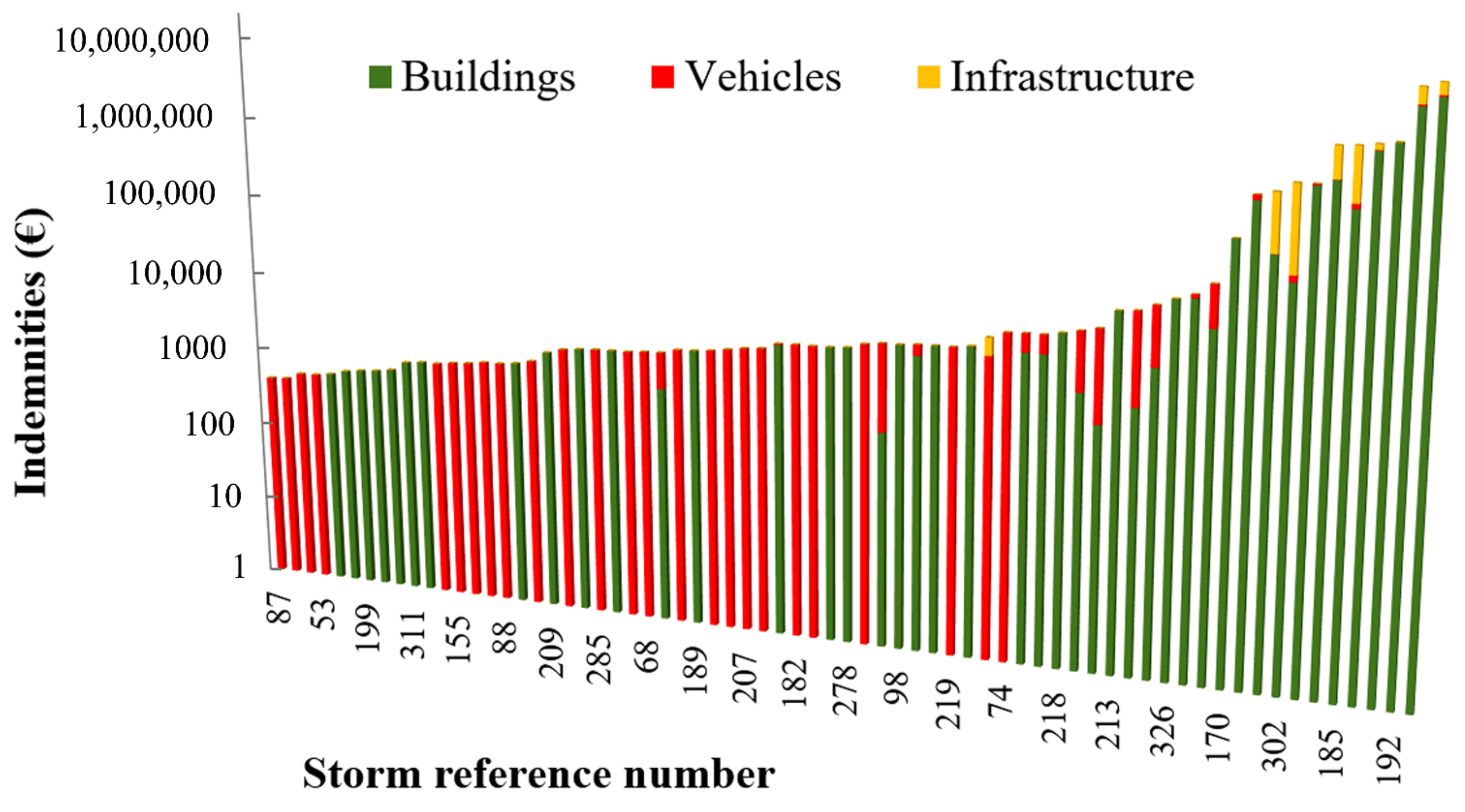 Climate 10 00088 g006 Climate 10 00088 g006