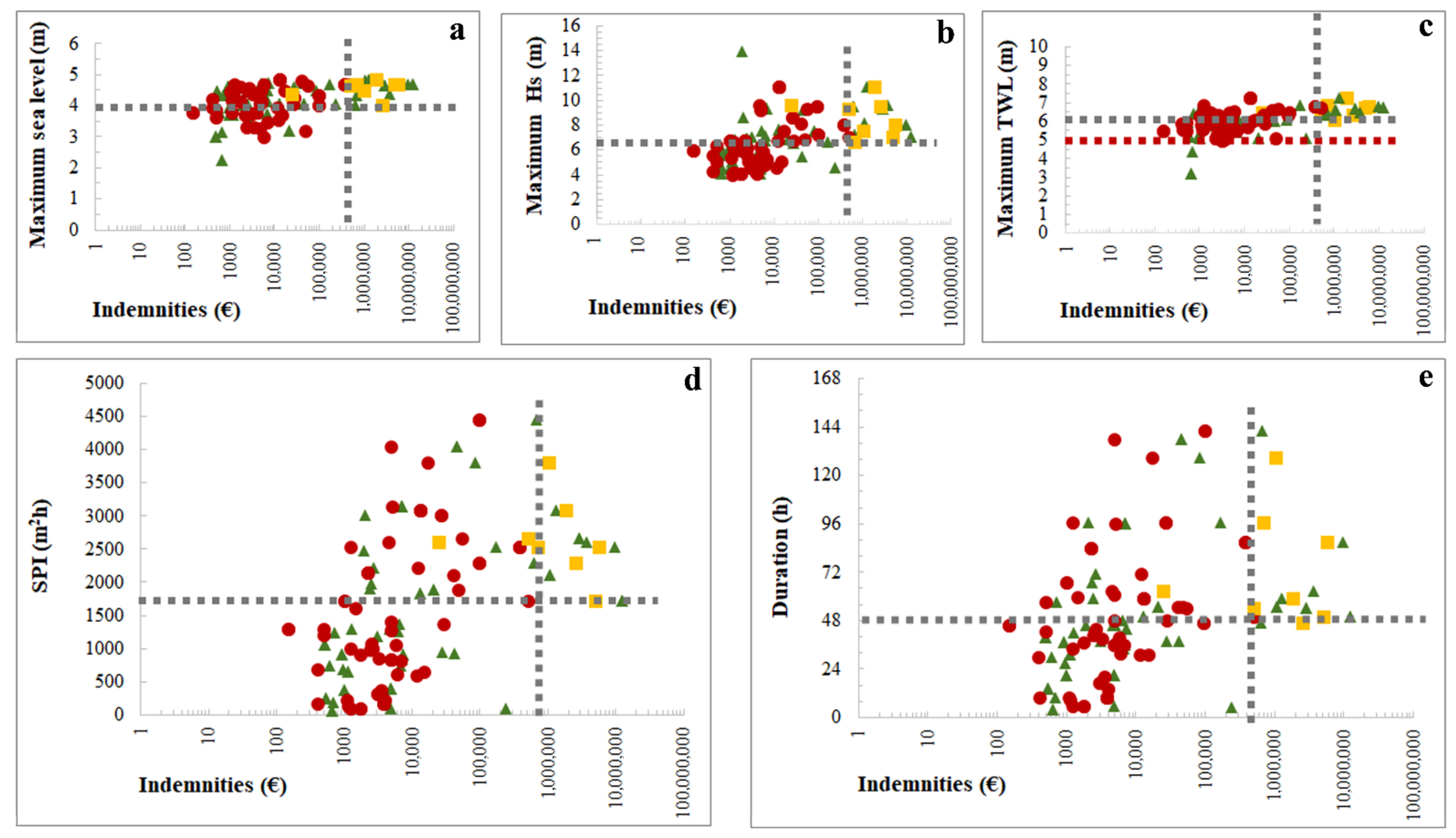 Climate 10 00088 g010 Climate 10 00088 g010