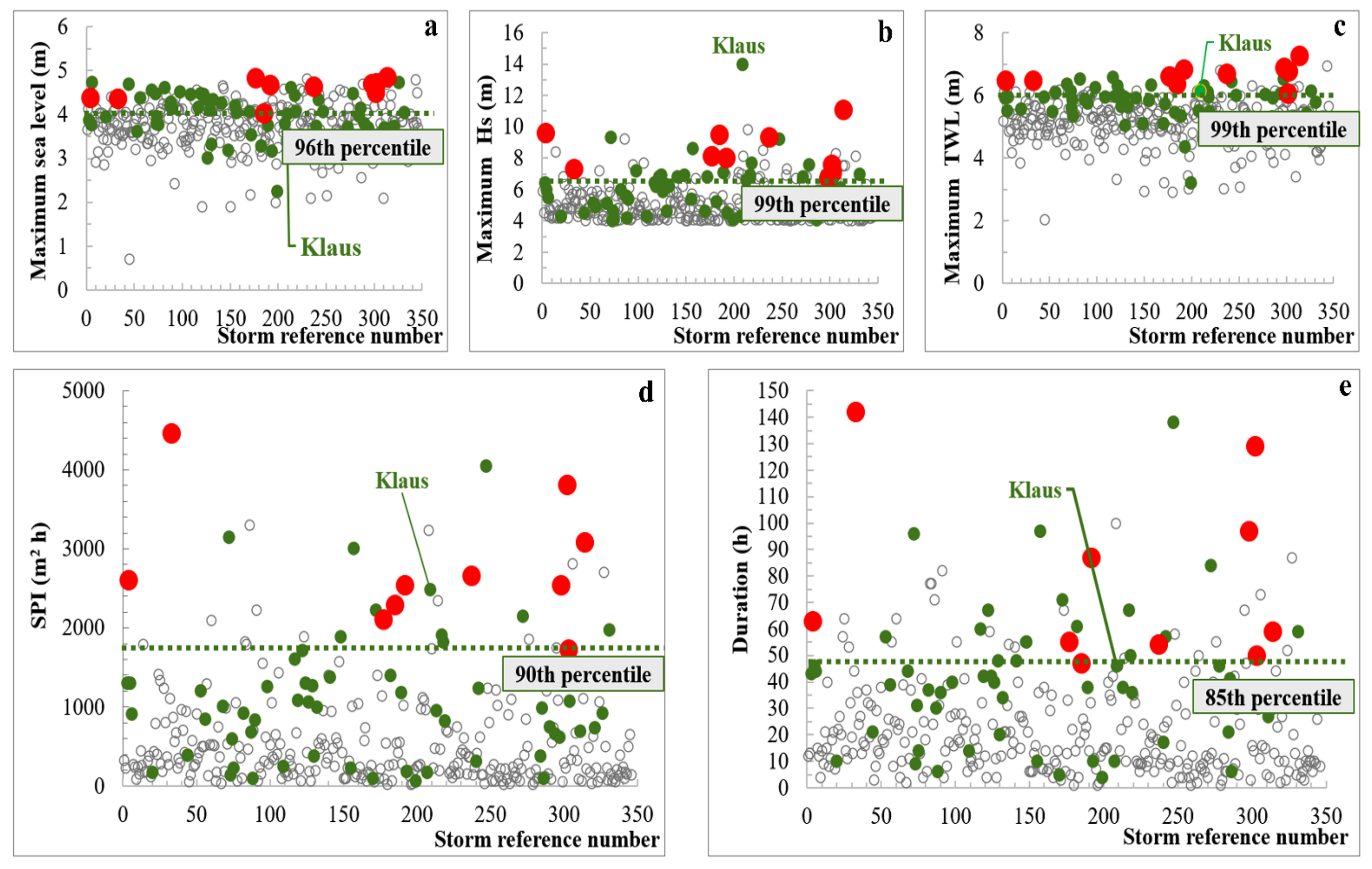 Climate 10 00088 g011 Climate 10 00088 g011