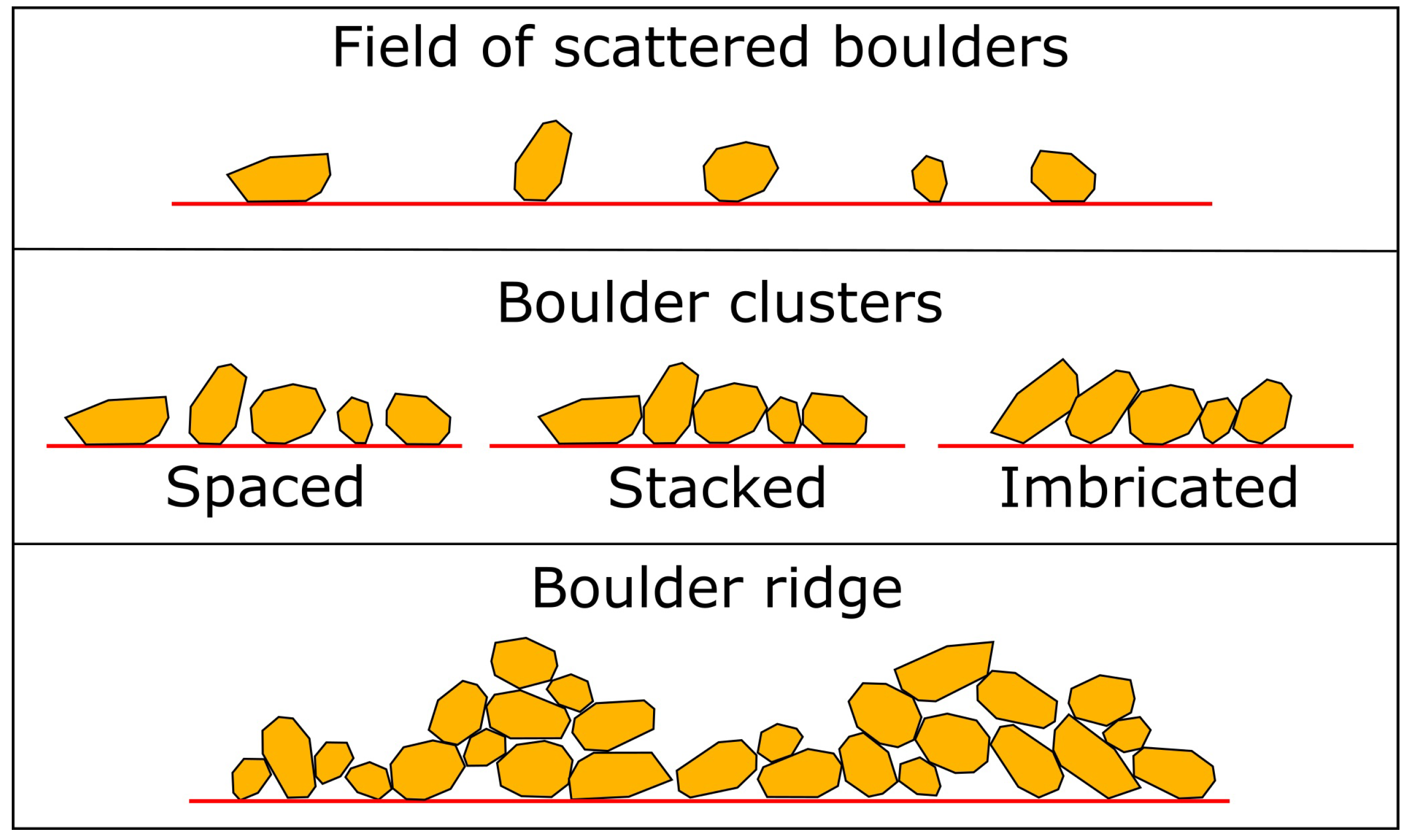 Climate 10 00094 g001
