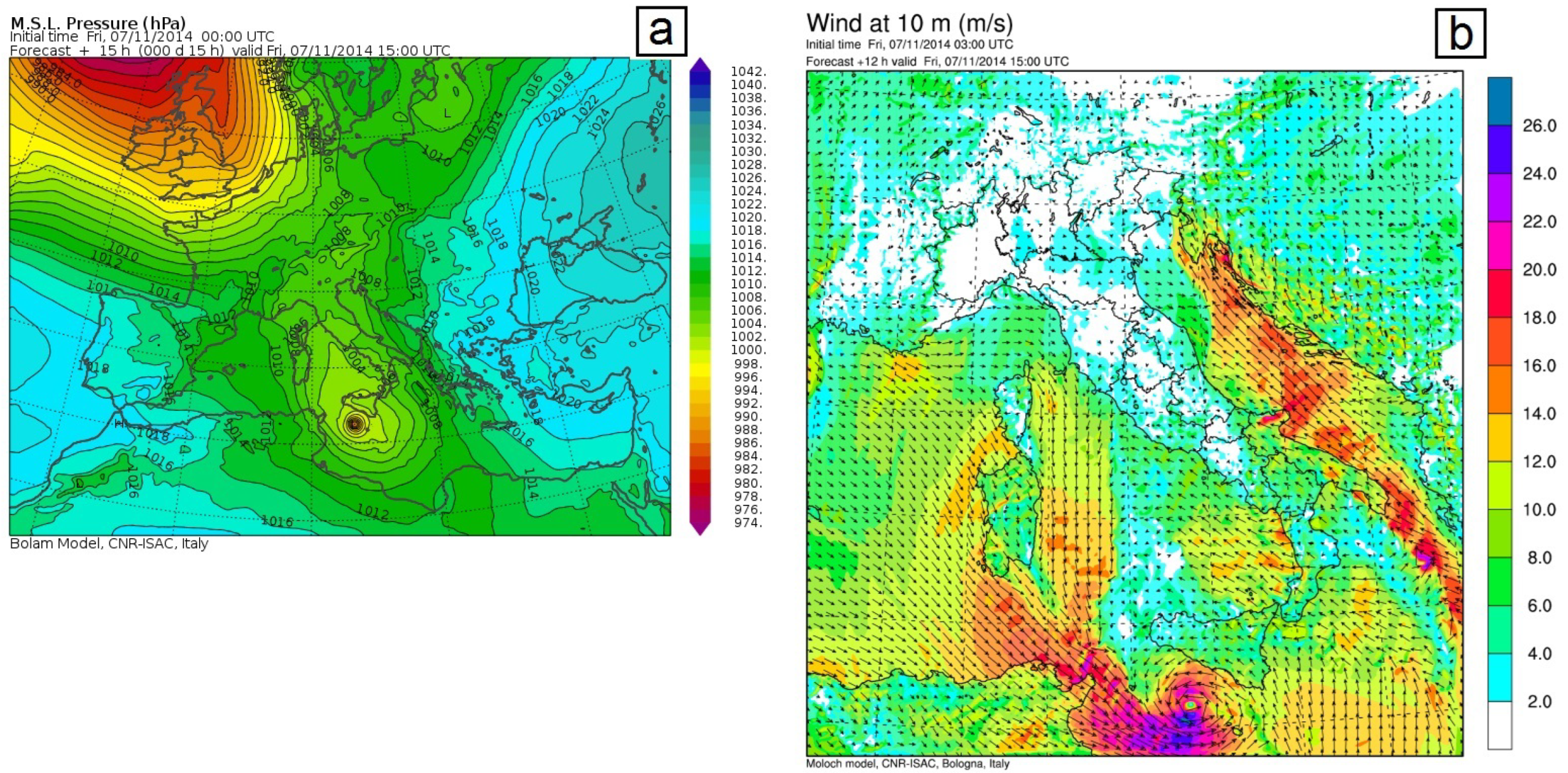 Climate 10 00094 g006
