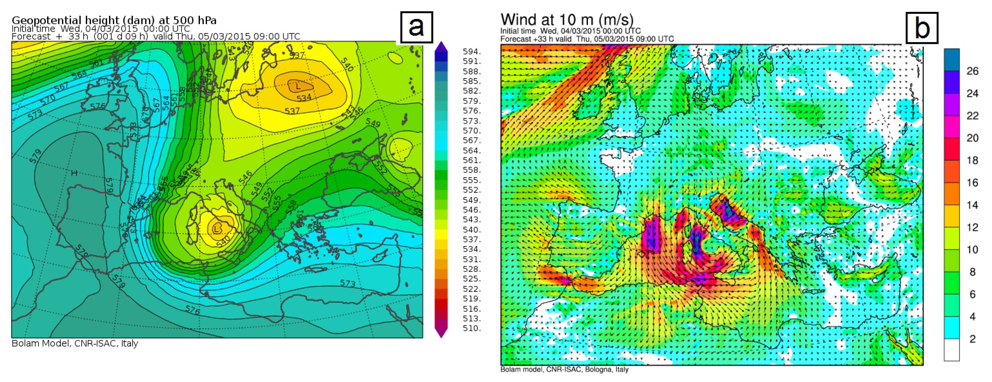Climate 10 00094 g008