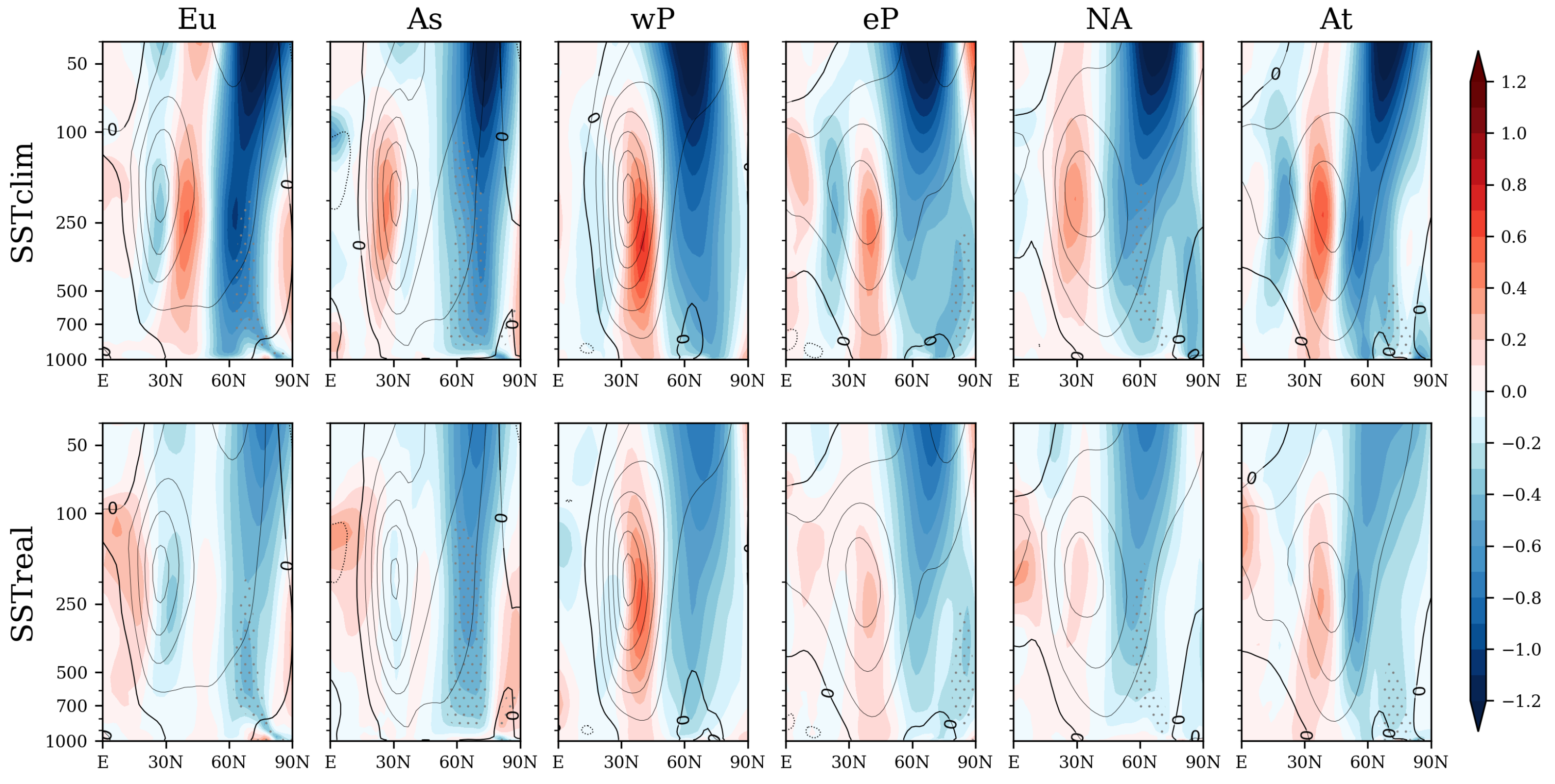 Climate 10 00108 g004