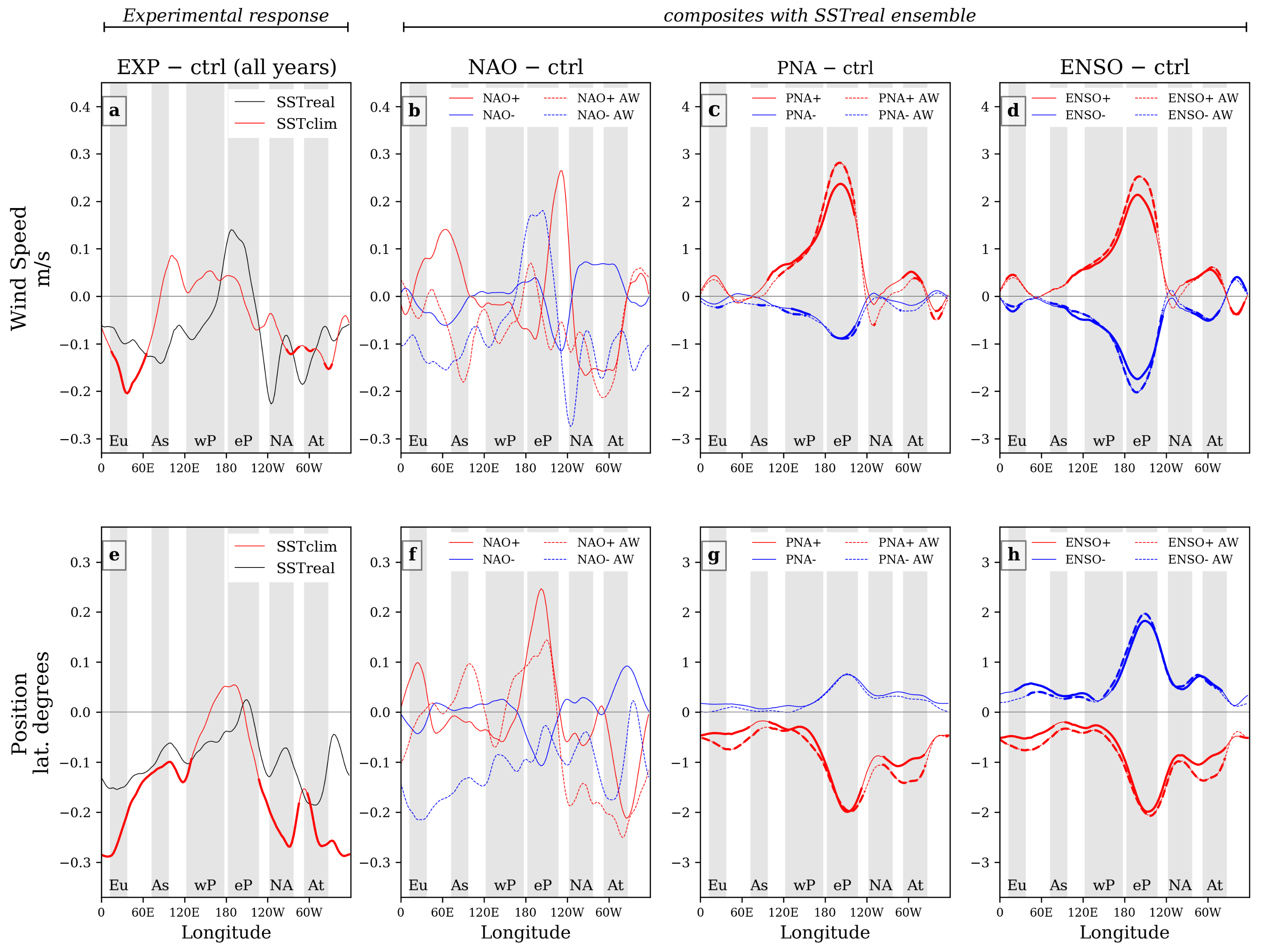Climate 10 00108 g005