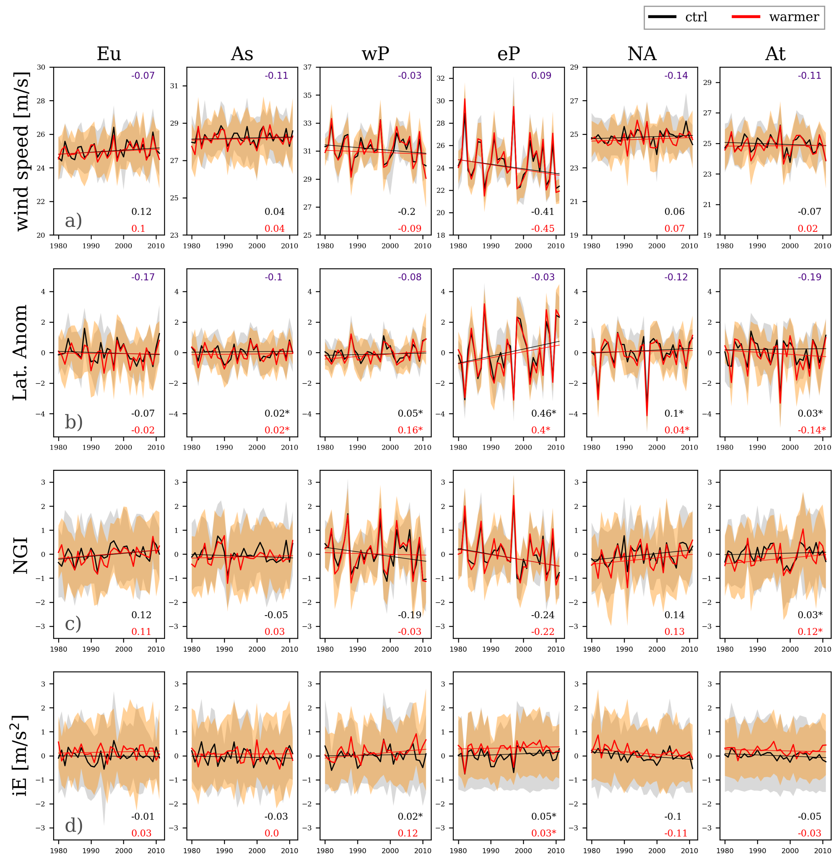 Climate 10 00108 g008