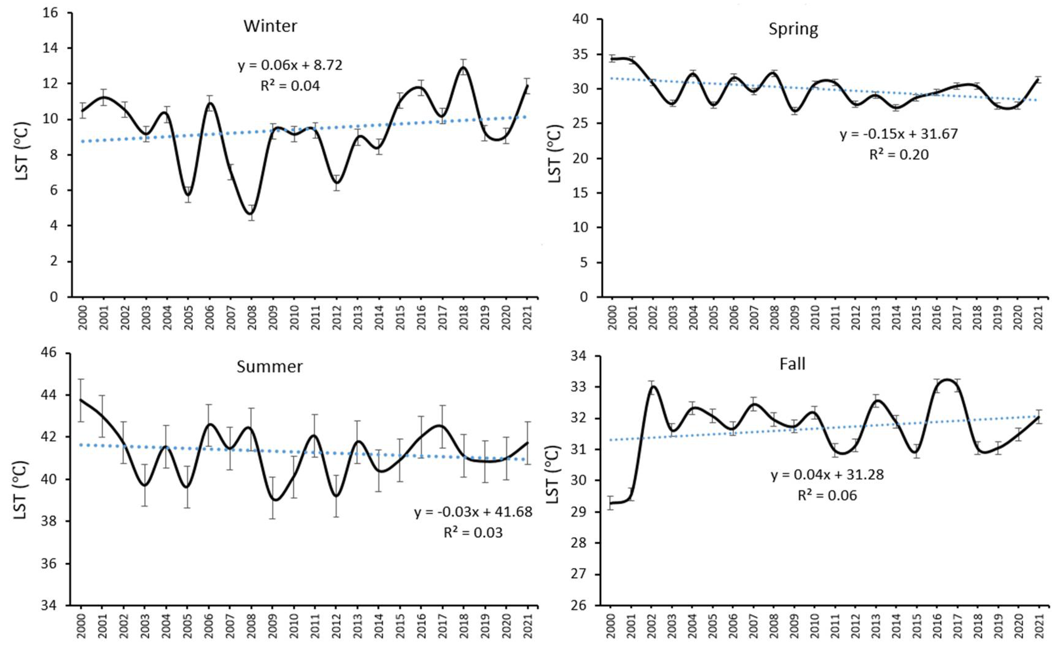 Climate 10 00111 g005
