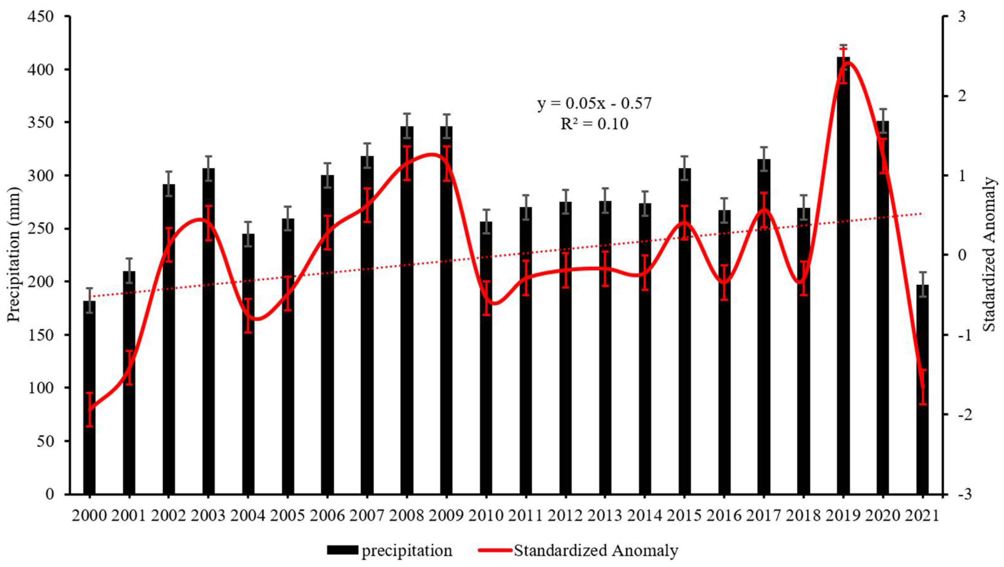 Climate 10 00111 g009