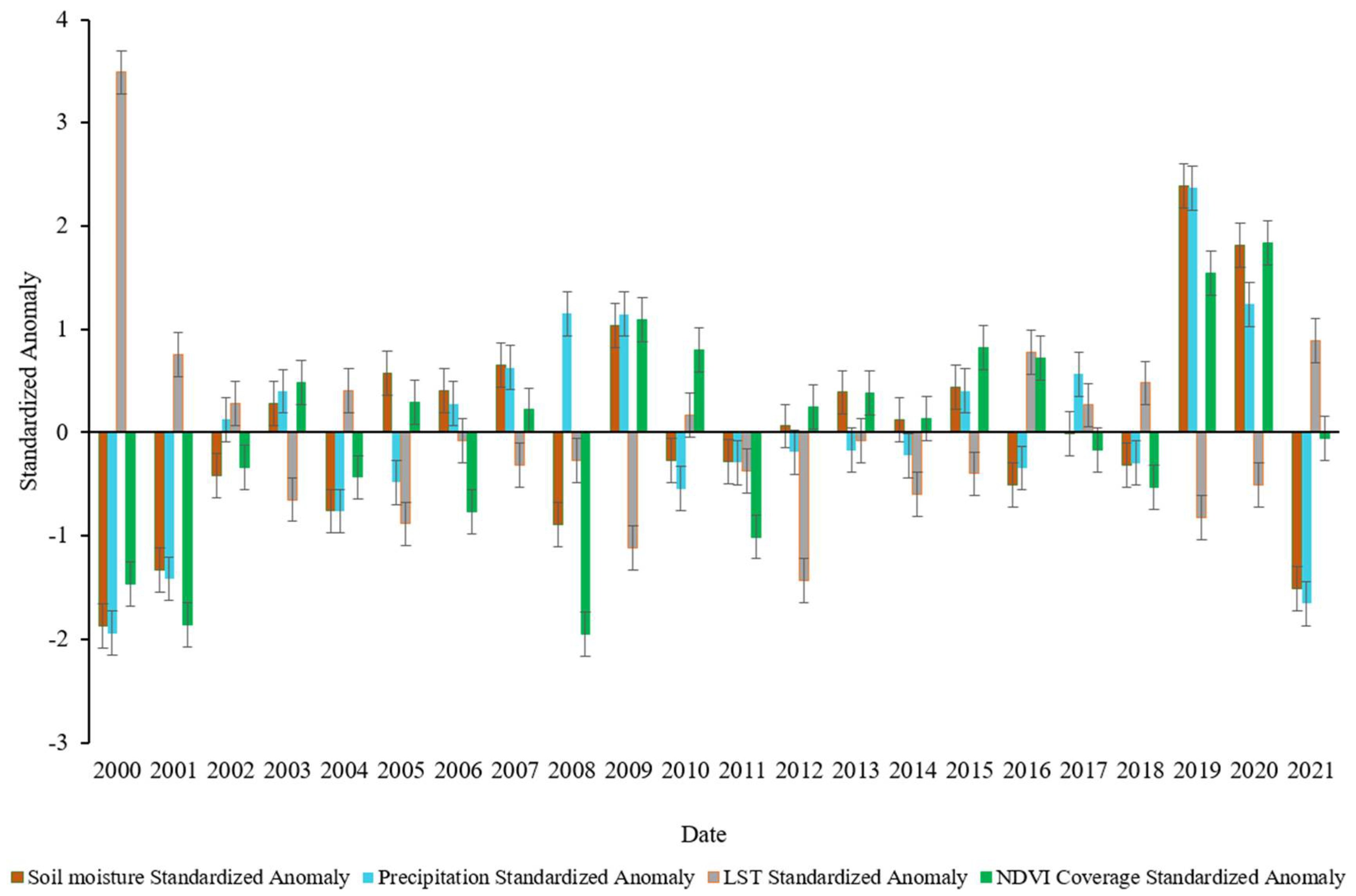 Climate 10 00111 g011