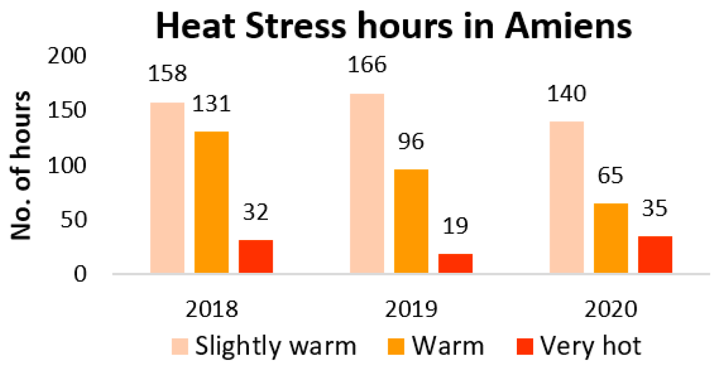 Climate | Free Full-Text | Heat Vulnerability Index Mapping: A Case Study  of a Medium-Sized City (Amiens)