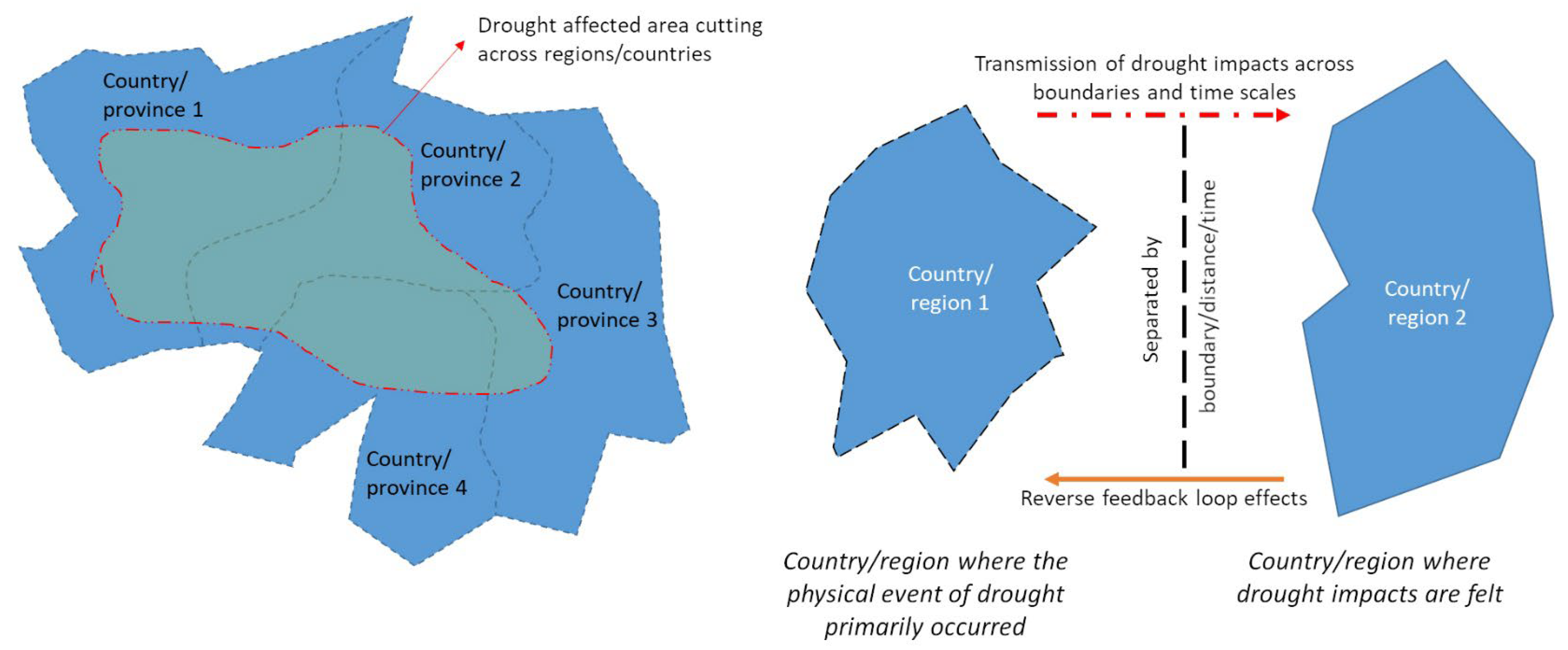 Is climate change driving Brazil's drought chaos?